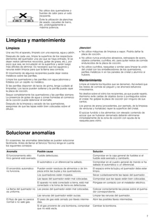 7
Limpieza y mantenimiento
Limpieza
Una vez frío el aparato, límpielo con una esponja, agua y jabón.
Después de cada uso, limpie la superficie de los respectivos
elementos del quemador una vez que se haya enfriado. Si se
dejan restos (alimentos recocidos, gotas de grasa, etc.), por
poco que sea, se incrustarán en la superficie y serán luego
más difíciles de eliminar. Es necesario que los agujeros y
ranuras estén limpios para que la llama sea correcta.
El movimiento de algunos recipientes puede dejar restos
metálicos sobre las parrillas.
Limpie los quemadores y las parrillas con agua jabonosa y
frótelos con un cepillo no metálico.
Si las parrillas disponen de tacos de goma, tenga cuidado al
limpiarlas. Los tacos pueden soltarse y la parrilla puede rayar
la placa de cocción.
Seque completamente los quemadores y las parrillas siempre.
La presencia de gotas de agua o zonas húmedas al comienzo
de la cocción puede deteriorar el esmalte.
Después de la limpieza y secado de los quemadores,
asegúrese de que las tapas estén bien colocadas sobre el
difusor.
¡Atención!
■ No utilice máquinas de limpieza a vapor. Podría dañar la
placa de cocción.
■ No utilice nunca productos abrasivos, estropajos de acero,
objetos cortantes, cuchillos, etc. para quitar restos de comida
endurecidos de la placa de cocción.
■ No utilice cuchillos, rasquetas o similar para limpiar la unión
del cristal con los embellecedores de los quemadores,
perfiles metálicos ni en los paneles de cristal o aluminio si
hubiere.
Mantenimiento
Limpie al instante los líquidos que se derramen. Así evitará que
los restos de comida se peguen y se ahorrará esfuerzos
innecesarios.
No deslice sobre el vidrio los recipientes, ya que puede rayarlo.
Asimismo evite caídas de objetos duros o puntiagudos sobre
el cristal. No golpee la placa de cocción por ninguno de sus
cantos.
Los granos de arena (procedentes, por ejemplo, de la limpieza
de verduras y hortalizas) rayan la superficie del cristal.
El azúcar fundido o los alimentos con elevado contenido de
azúcar que se hubieran derramado deberán eliminarse
inmediatamente de la zona de cocción con ayuda de la
rasqueta para vidrio.
Solucionar anomalías
En ocasiones, las anomalías detectadas se pueden solucionar
fácilmente. Antes de llamar al Servicio Técnico tenga en cuenta
los siguientes consejos:
No utilice dos quemadores o
fuentes de calor para un solo
recipiente.
Evite la utilización de planchas
de asado, cazuelas de barro,
etc. prolongadamente a
máxima potencia.
Anomalía Posible causa Solución
El funcionamiento eléc-
trico general está averiado.
Fusible defectuoso. Comprobar en la caja general de fusibles si el
fusible está averiado y cambiarlo.
El automático o un diferencial ha saltado. Comprobar en el cuadro general de mando si ha
saltado el automático o un diferencial.
El encendido automático
no funciona.
Pueden existir residuos de alimentos o de lim-
pieza entre las bujías y los quemadores.
El espacio entre la bujía y el quemador debe estar
limpio.
Los quemadores están mojados. Secar cuidadosamente las tapas del quemador.
Las tapas del quemador están mal colocadas. Comprobar que las tapas están bien colocadas.
El aparato no está conectado a tierra, está mal
conectado o la toma de tierra es defectuosa.
Póngase en contacto con el instalador eléctrico.
La llama del quemador no
es uniforme.
Las piezas del quemador están mal colocadas. Colocar correctamente las piezas sobre el quema-
dor correspondiente.
Las ranuras del quemador están sucias. Limpiar las ranuras del quemador.
El flujo de gas no parece
normal o no sale gas.
El paso de gas está cerrado por llaves interme-
dias.
Abrir las posibles llaves intermedias.
Si el gas proviene de una bombona, comprobar
que no está vacía.
Cambiar la bombona.
 