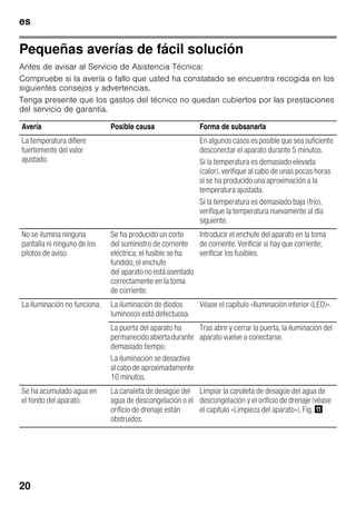 es
20
Pequeñas averías de fácil solución
Antes de avisar al Servicio de Asistencia Técnica:
Compruebe si la avería o fallo que usted ha constatado se encuentra recogida en los
siguientes consejos y advertencias.
Tenga presente que los gastos del técnico no quedan cubiertos por las prestaciones
del servicio de garantía.
Avería Posible causa Forma de subsanarla
La temperatura difiere
fuertemente del valor
ajustado.
En algunos casos es posible que sea suficiente
desconectar el aparato durante 5 minutos.
Si la temperatura es demasiado elevada
(calor), verifique al cabo de unas pocas horas
si se ha producido una aproximación a la
temperatura ajustada.
Si la temperatura es demasiado baja (frío),
verifique la temperatura nuevamente al día
siguiente.
No se ilumina ninguna
pantalla ni ninguno de los
pilotos de aviso.
Se ha producido un corte
del suministro de corriente
eléctrica; el fusible se ha
fundido; el enchufe
del aparato no está asentado
correctamente en la toma
de corriente.
Introducir el enchufe del aparato en la toma
de corriente. Verificar si hay que corriente;
verificar los fusibles.
La iluminación no funciona. La iluminación de diodos
luminosos está defectuosa.
Véase el capítulo «Iluminación interior (LED)».
La puerta del aparato ha
permanecidoabiertadurante
demasiado tiempo.
La iluminación se desactiva
alcabode aproximadamente
10 minutos.
Tras abrir y cerrar la puerta, la iluminación del
aparato vuelve a conectarse.
Se ha acumulado agua en
el fondo del aparato.
La canaleta de desagüe del
agua de descongelación o el
orificio de drenaje están
obstruidos.
Limpiar la canaleta de desagüe del agua de
descongelación y el orificio de drenaje (véase
el capitulo «Limpieza del aparato»). Fig. +
 