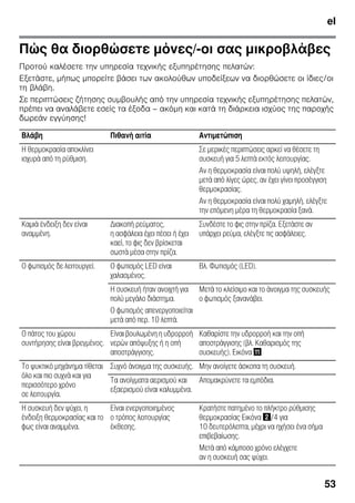 el
53
Πώς θα διορθώσετε μόνες/-οι σας μικροβλάβες
Προτού καλέσετε την υπηρεσία τεχνικής εξυπηρέτησης πελατών:
Εξετάστε, μήπως μπορείτε βάσει των ακολούθων υποδείξεων να διορθώσετε οι ίδιες/οι
τη βλάβη.
Σε περιπτώσεις ζήτησης συμβουλής από την υπηρεσία τεχνικής εξυπηρέτησης πελατών,
πρέπει να αναλάβετε εσείς τα έξοδα – ακόμη και κατά τη διάρκεια ισχύος της παροχής
δωρεάν εγγύησης!
Βλάβη Πιθανή αιτία Αντιμετώπιση
Η θερμοκρασία αποκλίνει
ισχυρά από τη ρύθμιση.
Σε μερικές περιπτώσεις αρκεί να θέσετε τη
συσκευή για 5 λεπτά εκτός λειτουργίας.
Αν η θερμοκρασία είναι πολύ υψηλή, ελέγξτε
μετά από λίγες ώρες, αν έχει γίνει προσέγγιση
θερμοκρασίας.
Αν η θερμοκρασία είναι πολύ χαμηλή, ελέγξτε
την επόμενη μέρα τη θερμοκρασία ξανά.
Καμιά ένδειξη δεν είναι
αναμμένη.
Διακοπή ρεύματος,
η ασφάλεια έχει πέσει ή έχει
καεί, το φις δεν βρίσκεται
σωστά μέσα στην πρίζα.
Συνδέστε το φις στην πρίζα. Εξετάστε αν
υπάρχει ρεύμα, ελέγξτε τις ασφάλειες.
Ο φωτισμός δε λειτουργεί. Ο φωτισμός LED είναι
χαλασμένος.
Βλ. Φωτισμός (LED).
Η συσκευή ήταν ανοιχτή για
πολύ μεγάλο διάστημα.
Ο φωτισμός απενεργοποιείται
μετά από περ. 10 λεπτά.
Μετά το κλείσιμο και το άνοιγμα της συσκευής
ο φωτισμός ξανανάβει.
O πάτος του χώρου
συντήρησης είναι βρεγμένος.
Είναι βουλωμένη η υδρορροή
νερών απόψυξης ή η οπή
αποστράγγισης.
Καθαρίστε την υδρορροή και την οπή
αποστράγγισης (βλ. Καθαρισμός της
συσκευής). Εικόνα +
Το ψυκτικό μηχάνημα τίθεται
όλο και πιο συχνά και για
περισσότερο χρόνο
σε λειτουργία.
Συχνό άνοιγμα της συσκευής. Μην ανοίγετε άσκοπα τη συσκευή.
Τα ανοίγματα αερισμού και
εξαερισμού είναι καλυμμένα.
Απομακρύνετε τα εμπόδια.
Η συσκευή δεν ψύχει, η
ένδειξη θερμοκρασίας και το
φως είναι αναμμένα.
Είναι ενεργοποιημένος
ο τρόπος λειτουργίας
έκθεσης.
Κρατήστε πατημένο το πλήκτρο ρύθμισης
θερμοκρασίας Εικόνα "/4 για
10 δευτερόλεπτα, μέχρι να ηχήσει ένα σήμα
επιβεβαίωσης.
Μετά από κάμποσο χρόνο ελέγχετε
αν η συσκευή σας ψύχει.
 