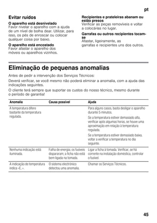pt
45
Evitar ruídos
O aparelho está desnivelado
Favor nivelar o aparelho com a ajuda
de um nível de bolha dear. Utilizar, para
isso, os pés de enroscar ou colocar
qualquer coisa por baixo.
O aparelho está encostado
Favor afastar o aparelho dos
móveis ou aparelhos vizinhos.
Recipientes e prateleiras abanam ou
estão presos
Verificar as peças removíveis e voltar
a colocá-las no lugar.
Garrafas ou outros recipientes tocam-
se
Afastar, ligeiramente, as
garrafas e recipientes uns dos outros.
Eliminação de pequenas anomalias
Antes de pedir a intervenção dos Serviços Técnicos:
Deverá verificar, se você mesmo não poderá eliminar a anomalia, com a ajuda das
indicações seguintes.
O cliente terá sempre que suportar os custos do nosso técnico, mesmo durante
o período de garantia!
Anomalia Causa possível Ajuda
A temperatura difere
bastante da temperatura
regulada.
Para alguns casos, basta desligar o aparelho
durante 5 minutos.
Se a temperatura estiver demasiado alta,
verificar após algumas horas, se houve uma
aproximação em relação à temperatura
regulada.
Se a temperatura estiver demasiado baixa,
voltar a verificar a temperatura no dia
seguinte.
Nenhuma indicação está
iluminada.
Falha de energia; os fusíveis
dispararam; a ficha não está
bem ligada na tomada.
Ligar a ficha à tomada. Verificar, se há
corrente na instalação doméstica, controlar
o fusível.
A indicação de temperatura
indica «E..».
O sistema electrónico
detectou uma anomalia.
Chamar os Serviços Técnicos.
 