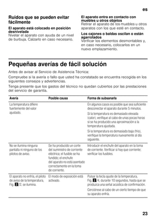 es
23
Ruidos que se pueden evitar
fácilmente
El aparato está colocado en posición
desnivelada
Nivelar el aparato con ayuda de un nivel
de burbuja. Calzarlo en caso necesario.
El aparato entra en contacto con
muebles u otros objetos
Retirar el aparato de los muebles u otros
aparatos con los que esté en contacto.
Los cajones o baldas oscilan o están
agarrotados
Verificar los elementos desmontables y,
en caso necesario, colocarlos en un
nuevo emplazamiento.
Pequeñas averías de fácil solución
Antes de avisar al Servicio de Asistencia Técnica:
Compruebe si la avería o fallo que usted ha constatado se encuentra recogida en los
siguientes consejos y advertencias.
Tenga presente que los gastos del técnico no quedan cubiertos por las prestaciones
del servicio de garantía.
Avería Posible causa Forma de subsanarla
La temperatura difiere
fuertemente del valor
ajustado.
En algunos casos es posible que sea suficiente
desconectar el aparato durante 5 minutos.
Si la temperatura es demasiado elevada
(calor), verifique al cabo de unas pocas horas
si se ha producido una aproximación a la
temperatura ajustada.
Si la temperatura es demasiado baja (frío),
verifique la temperatura nuevamente al día
siguiente.
No se ilumina ninguna
pantalla ni ninguno de los
pilotos de aviso.
Se ha producido un corte
del suministro de corriente
eléctrica; el fusible se ha
fundido; el enchufe
del aparato no está asentado
correctamente en la toma
de corriente.
Introducir el enchufe del aparato en la toma
de corriente. Verificar si hay que corriente;
verificar los fusibles.
El aparato no enfría, el piloto
de aviso de la temperatura,
Fig. "/2, se ilumina.
El modo de exposición está
activado.
Pulsar la tecla ajuste de la temperatura,
Fig. "/4, durante 10 segundos, hasta que se
produzca una señal acústica de confirmación.
Cerciórese al cabo de un cierto tiempo de que
su aparato enfría.
 