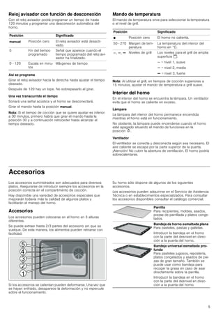 Horno Balay 3HE504XM