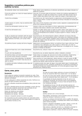 40
Sugestões e conselhos práticos para
cozinhar no forno
Carne, aves, peixe
Recipientes
Pode utilizar-se qualquer recipiente resistente ao calor. Para
assar pedaços de grande tamanho pode também utilizar-se o
tabuleiro esmaltado.
O mais adequado é utilizar recipientes de vidro. Verificar se a
tampa do tacho encaixa e fecha bem.
Se forem utilizados recipientes esmaltados, deve juntar-se mais
líquido.
Se forem utilizados tachos de aço inoxidável, a carne não fica
tão dourada, podendo ainda ficar mal cozinhada. Se tal
acontecer, aumentar o tempo de cozedura.
Dados de referência nas tabelas:
Recipiente sem tampa = aberto
Recipiente com tampa = fechado
Colocar o recipiente sempre no centro da grelha.
Os recipientes de vidro quentes devem ser colocados sobre
um pano de cozinha seco. O vidro pode estalar se a base de
apoio estiver húmida ou fria.
Assar
No caso de carne magra, adicione um pouco de líquido. O
fundo do recipiente deve ficar coberto até ½ cm de altura.
No caso de carne para estufar, adicione líquido abundante. O
fundo do recipiente deve ficar coberto até 1 - 2 cm de altura.
A quantidade de líquido depende do tipo de carne e do
material do recipiente. Se cozinhar carne numa assadeira
esmaltada, é necessário um pouco mais de líquido do que
num recipiente de vidro.
As assadeiras de aço inox são apropriadas apenas em
determinadas condições. A carne coze mais lentamente e fica
menos tostada. Regule uma temperatura superior e/ou
prolongue o tempo de cozedura.
Grelhar
Grelhar sempre com o forno fechado.
Para grelhar, pré-aquecer o forno durante cerca de 3 minutos,
antes de introduzir o alimento no forno.
Colocar os pedaços directamente sobre a grelha. Se apenas
se preparar um pedaço, o resultado será melhor se se utilizar a
parte central da grelha
Colocar o tabuleiro esmaltado no nível 1. Assim, o sumo da
carne é recolhido e o forno mantém-se mais limpo.
Não colocar o tabuleiro de forno ou o tabuleiro universal no
nível 4 ou 5. Com o calor intenso, estes podem ficar
deformados e danificar o interior do forno ao serem retirados.
Se pretender utilizar uma receita própria. Pode utilizar como referência um alimento semelhante que esteja indicado na
tabela de cozedura.
Forma de verificar se o bolo de massa batida já
está no ponto.
Cerca de 10 minutos antes de terminar o tempo de cozedura assinalado na
receita, espetar um palito de madeira fino no ponto mais alto do bolo. Se ao
retirar o palito este estiver limpo, sem restos de massa, o bolo está pronto.
A tarte ficou achatada. Da próxima vez, pôr menos líquido ou seleccionar uma temperatura de coze-
dura 10 graus inferior. Cumprir os períodos de tempo indicados na receita para
bater a massa.
A tarte cresceu no centro, mas os extremos têm
menos altura.
Não untar a forma. Quando o bolo estiver cozido, separá-lo cuidadosamente da
forma com a ajuda de uma faca.
O bolo fica demasiado cozido por cima. Colocar o bolo num nível inferior no forno, seleccionar uma temperatura de
cozedura mais baixa e deixá-lo cozer durante mais tempo.
O bolo fica demasiado seco. Espetar um palito várias vezes no bolo já cozido. Verter umas gotas de sumo
de fruta ou de alguma bebida alcoólica sobre o mesmo. Da próxima vez, selec-
cionar uma temperatura de cozedura 10 graus superior e reduzir o tempo de
cozedura.
O pão ou doçaria (por exemplo, tarte de requei-
jão) têm bom aspecto por fora, mas por dentro
estão pastosos (húmidos, com zonas molha-
das).
Da próxima vez, pôr menos líquido e deixar o alimento um pouco mais de
tempo no forno, a uma temperatura inferior. Nos bolos com cobertura molhada,
cozer primeiro a base. Depois, espalhar sobre a base do bolo amêndoas pica-
das ou pão ralado, antes de guarnecer. Cumprir as indicações da receita e os
tempos de cozedura.
Os bolinhos ficaram cozidos de forma irregular. Seleccionar uma temperatura inferior; os bolinhos ficam mais uniformes. Cozer
os bolinhos mais delicados com calor superior e inferior % a um nível. O
excesso de papel vegetal também pode influenciar a circulação do ar. Cortá-lo
sempre à medida do tabuleiro.
O bolo de frutas ficou com a base demasiado
clara.
Da próxima vez, colocar o bolo num nível inferior.
O sumo da fruta espalha-se. Da próxima vez, se estiver disponível, utilizar o tabuleiro universal.
Os bolinhos feitos com fermento podem pegar-
se uns aos outros durante a cozedura.
Tentar deixar um espaço de cerca de 2 cm entre os bolinhos. Desta forma,
terão espaço suficiente para crescer e ficar cozidos em toda a volta.
Cozinhou-se em níveis diferentes. No tabuleiro
superior os bolinhos ficaram mais escuros do
que no inferior.
Para cozinhar em níveis diferentes, utilizar sempre o modo Ar quente 3D <.
Embora se coloquem vários tabuleiros para cozinhar simultaneamente, isso não
significa que devam estar prontos ao mesmo tempo.
A cozedura de bolos molhados produz água de
condensação.
A cozedura pode criar vapor de água. Uma parte deste vapor é extraída pelo
puxador da porta do forno, podendo condensar-se no painel de comandos ou
nas partes frontais dos móveis adjacentes, em forma de gotas de água. Este
fenómeno tem influência física.
 