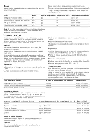 45
Secar
Utilizar apenas fruta e legumes em perfeito estado e lavá-los
sempre muito bem.
Deixar escorrer bem a água e secá-los completamente.
Colocar o tabuleiro universal na altura 3 e a grelha na altura 1.
Cobrir o tabuleiro universal e a grelha com papel vegetal ou
papel pergaminho.
Nota: Se as frutas ou os legumes tiverem muito sumo ou água,
devem ser voltados várias vezes. Quando estiverem secos,
separá-los imediatamente do papel.
Cozedura de doces
Para a cozedura, os boiões e os aros elásticos devem estar
limpos e em perfeito estado de utilização. Utilizar boiões de
tamanho igual dentro da medida do possível. Os valores das
tabelas referem-se a frascos redondos de litro.
Atenção!
Não utilizar boiões com um tamanho ou altura maior. As
tampas podem estalar.
Utilizar apenas fruta e legumes em perfeito estado. Lavá-los
muito bem.
Os tempos indicados nas tabelas são valores de referência.
Podem variar consoante a temperatura ambiente, o número de
boiões, a quantidade e a temperatura do seu conteúdo. Antes
de desligar o aparelho, assegurar-se de que se formaram
borbulhas no interior dos boiões.
Preparação
1. Deitar a fruta ou os legumes nos boiões, mas não encher até
cima.
2. Limpar as bordas dos boiões; devem estar limpos.
3. Colocar em cada boião um aro de borracha húmido e uma
tampa.
4. Fechar os boiões com braçadeiras.
Não colocar mais de seis boiões ao mesmo tempo no interior
do forno.
Programação
1. Colocar o tabuleiro universal na altura 2. Colocar os boiões
sobre o tabuleiro de forma a que não se toquem.
2. Verter ½ litro de água quente (aprox. 80 °C) no tabuleiro
universal.
3. Fechar a porta do forno.
4. Colocar o comando de funções na posição Calor inferior $.
5. Regular a temperatura entre 170 e 180 °C.
Cozedura de doces
Após aprox. 40-50 minutos, começam a formar-se borbulhas a
intervalos breves. Desligar o forno.
Retirar os boiões do forno após aprox. 25-35 minutos (durante
este tempo aproveita-se o calor residual). Se os deixar
arrefecer no forno durante mais tempo, podem formar-se
germes que favorecem a acidulação do doce.
Cozedura de legumes
Logo que se formem pequenas borbulhas nos boiões, voltar a
regular a temperatura para aprox. 120-140 °C. Aprox. 35-
70 minutos consoante o tipo de legume. Decorrido este tempo,
desligar o forno e aproveitar o calor residual.
Retirar os boiões do forno
Retirar os boiões do interior do forno quando a cozedura
estiver concluída.
Atenção!
Não colocar os boiões quentes sobre uma base fria ou
húmida. Podem estalar.
Prato Altura Tipo de aquecimento Temperatura em °C Tempo de cozedura, horas
600 g de maçãs às rodelas 1+3 < 80 aprox. 5 h
800 g de pêras cortadas aos bocados 1+3 < 80 aprox. 8 h
1,5 kg de ameixas 1+3 < 80 aprox. 8-10 h.
200 g de ervas aromáticas, limpas 1+3 < 80 aprox. 1½ h.
Fruta em frascos de litro A partir do aparecimento das borbulhas Calor residual
Maçãs, groselhas, morangos desligar aprox. 25 minutos
Cerejas, alperces, pêssegos, groselhas desligar aprox. 30 minutos
Puré de maçã, pêras, ameixas desligar aprox. 35 minutos
Legumes com caldo frio em frascos de litro A partir do aparecimento das borbulhas 120-140 °C Calor residual
Pepinos - aprox. 35 minutos
Beterraba vermelha aprox. 35 minutos aprox. 30 minutos
Couve de Bruxelas aprox. 45 minutos aprox. 30 minutos
Feijões, nabiças, couve lombarda aprox. 60 minutos aprox. 30 minutos
Ervilhas aprox. 70 minutos aprox. 30 minutos
 