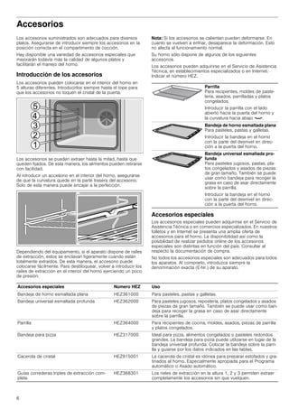 6
Accesorios
Los accesorios suministrados son adecuados para diversos
platos. Asegurarse de introducir siempre los accesorios en la
posición correcta en el compartimento de cocción.
Hay disponible una variedad de accesorios especiales que
mejorarán todavía más la calidad de algunos platos y
facilitarán el manejo del horno.
Introducción de los accesorios
Los accesorios pueden colocarse en el interior del horno en
5 alturas diferentes. Introducirlos siempre hasta el tope para
que los accesorios no toquen el cristal de la puerta.
Los accesorios se pueden extraer hasta la mitad, hasta que
queden fijados. De esta manera, los alimentos pueden retirarse
con facilidad.
Al introducir un accesorio en el interior del horno, asegurarse
de que la curvatura quede en la parte trasera del accesorio.
Solo de esta manera puede encajar a la perfección.
Dependiendo del equipamiento, si el aparato dispone de raíles
de extracción, estos se enclavan ligeramente cuando están
totalmente extraídos. De esta manera, el accesorio puede
colocarse fácilmente. Para desbloquear, volver a introducir los
raíles de extracción en el interior del horno ejerciendo un poco
de presión.
Nota: Si los accesorios se calientan pueden deformarse. En
cuanto se vuelven a enfriar, desaparece la deformación. Esto
no afecta al funcionamiento normal.
Su horno sólo dispone de algunos de los siguientes
accesorios.
Los accesorios pueden adquirirse en el Servicio de Asistencia
Técnica, en establecimientos especializados o en Internet.
Indicar el número HEZ.
Accesorios especiales
Los accesorios especiales pueden adquirirse en el Servicio de
Asistencia Técnica o en comercios especializados. En nuestros
folletos y en Internet se presenta una amplia oferta de
accesorios para el horno. La disponibilidad así como la
posibilidad de realizar pedidos online de los accesorios
especiales son distintas en función del país. Consultar al
respecto la documentación de compra.
No todos los accesorios especiales son adecuados para todos
los aparatos. Al comprarlo, introduzca siempre la
denominación exacta (E-Nr.) de su aparato.
Parrilla
Para recipientes, moldes de paste-
lería, asados, parrilladas y platos
congelados.
Introducir la parrilla con el lado
abierto hacia la puerta del horno y
la curvatura hacia abajo ¾.
Bandeja de horno esmaltada plana
Para pasteles, pastas y galletas.
Introducir la bandeja en el horno
con la parte del desnivel en direc-
ción a la puerta del horno.
Bandeja universal esmaltada pro-
funda
Para pasteles jugosos, pastas, pla-
tos congelados y asados de piezas
de gran tamaño. También se puede
usar como bandeja para recoger la
grasa en caso de asar directamente
sobre la parrilla.
Introducir la bandeja en el horno
con la parte del desnivel en direc-
ción a la puerta del horno.
Accesorios especiales Número HEZ Uso
Bandeja de horno esmaltada plana HEZ361000 Para pasteles, pastas y galletas.
Bandeja universal esmaltada profunda HEZ362000 Para pasteles jugosos, repostería, platos congelados y asados
de piezas de gran tamaño. También se puede usar como ban-
deja para recoger la grasa en caso de asar directamente
sobre la parrilla.
Parrilla HEZ364000 Para recipientes de cocina, moldes, asados, piezas de parrilla
y platos congelados.
Bandeja para pizza HEZ317000 Ideal para pizza, alimentos congelados o pasteles redondos
grandes. La bandeja para pizza puede utilizarse en lugar de la
bandeja universal profunda. Colocar la bandeja sobre la parri-
lla y guiarse por los datos indicados en las tablas.
Cacerola de cristal HEZ915001 La cacerola de cristal es idónea para preparar estofados y gra-
tinados al horno. Especialmente apropiada para el Programa
automático o Asado automático.
Guías correderas triples de extracción com-
pleta
HEZ368301 Los rieles de extracción en la altura 1, 2 y 3 permiten extraer
completamente los accesorios sin que vuelquen.
 