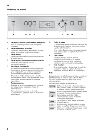 es
7
Familiarizándose con la unidad
Las presentes instrucciones de uso son válidas para varios modelos de aparato.
Por ello es posible que las ilustraciones muestren detalles y características de equipamiento que no concuerdan con
las de su aparato concreto.
1 Interruptor de la iluminación interior
2 Elementos de mando
3 Fabricador de hielo
4 Depósito para cubitos de hielo
5 Estante en el compartimento de congelación
6 Estantes y recipientes
7 Ventilación
8 Filtro de agua
9 Estante de la puerta
10 Dispensador de hielo y agua
11 Elementos de mando del dispensador
de hielo y agua
12 Bandeja para recogida del agua
 
