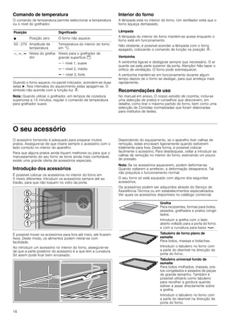 16
Comando de temperatura
O comando de temperatura permite seleccionar a temperatura
ou o nível do grelhador.
Quando o forno aquece, no painel indicador, acendem-se duas
setas N. Nos intervalos do aquecimento estas apagam-se. O
símbolo não acende com a função luz N.
Nota: Quando utilizar o grelhador, em tempos de cozedura
superiores a 15 minutos, regular o comando de temperatura
para grelhador suave.
Interior do forno
A lâmpada está no interior do forno. Um ventilador evita que o
forno aqueça demasiado.
Lâmpada
A lâmpada do interior do forno mantém-se acesa enquanto o
forno está em funcionamento.
Não obstante, é possível acender a lâmpada com o forno
apagado, colocando o comando de função na posição N.
Ventoinha
A ventoinha liga-se e desliga-se sempre que necessário. O ar
quente sai pela parte superior da porta. Atenção! Não tapar o
orifício de ventilação. O forno pode sobreaquecer.
A ventoinha mantém-se em funcionamento durante algum
tempo depois de o forno se desligar, para que arrefeça mais
rapidamente.
Recomendações de uso
No manual em anexo, O nosso estúdio de cozinha, inclui-se
uma selecção de pratos e conselhos que descrevem, em
detalhe, como tirar o máximo partido do forno, bem como uma
selecção de Comidas normalizadas que foram elaboradas
para institutos de testes.
O seu acessório
O acessório fornecido é adequado para preparar muitos
pratos. Assegure-se de que insere sempre o acessório com o
lado correcto no interior do aparelho.
Para que alguns pratos ainda fiquem melhores ou para que o
manuseamento do seu forno se torne ainda mais confortável,
existe uma grande oferta de acessórios especiais.
Introdução dos acessórios
É possível colocar os acessórios no interior do forno em
5 níveis diferentes. Introduzir os acessórios sempre até ao
travão, para que não toquem no vidro da porta.
É possível mover os acessórios para fora até meio, até ficarem
fixos. Deste modo, os alimentos podem retirar-se com
facilidade.
Ao introduzir um acessório no interior do forno, assegurar-se
de que a parte posterior do acessório é a que tem a curvatura.
Só assim pode ficar bem encaixado.
Dependendo do equipamento, se o aparelho tiver calhas de
remoção, estas encravam ligeiramente quando estiverem
totalmente para fora. Desta forma, é possível colocar
facilmente o acessório. Para desbloquear, voltar a introduzir as
calhas de remoção no interior do forno, exercendo um pouco
de pressão.
Nota: Se os acessórios aquecerem, podem deformar-se.
Quando voltarem a arrefecer, a deformação desaparece. Tal
não prejudica o funcionamento normal.
O seu forno só está equipado com alguns dos seguintes
acessórios.
Os acessórios podem ser adquiridos através do Serviço de
Assistência Técnica ou em estabelecimentos especializados.
Ver quais os acessórios disponíveis no catálogo comercial.
Posição Significado
Ú Posição zero O forno não aquece.
50 - 270 Amplitude de
temperatura
Temperatura do interior do forno
em °C.
`, a, b Níveis do grelha-
dor
Níveis para o grelhador de
grande superfície $.
` = nível 1, suave
a = nível 2, médio
b = nível 3, forte
Grelha
Para recipientes, formas para bolos,
assados, grelhados e pratos conge-
lados.
Introduzir a grelha com o lado
aberto voltado para a porta do forno
e com a curvatura para baixo ¾.
Tabuleiro de forno plano de
esmalte
Para bolos, massas e bolachas.
Introduzir o tabuleiro no forno com
a parte do desnível na direcção da
porta do forno.
Tabuleiro universal fundo de
esmalte
Para bolos molhados, massas, pra-
tos congelados e assados de peças
de grande tamanho. Também é
possível utilizá-lo como tabuleiro
para recolher a gordura quando
estiver a assar directamente sobre
a grelha.
Introduzir o tabuleiro no forno com
a parte do desnível na direcção da
porta do forno.
 