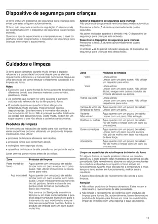 19
Dispositivo de segurança para crianças
O forno inclui um dispositivo de segurança para crianças para
evitar que estas o liguem acidentalmente.
O forno não responde a nenhuma regulação. O alarme pode
ser programado com o dispositivo de segurança para crianças
activado.
Quando o tipo de aquecimento e a temperatura ou o nível do
grelhador estão programados, o dispositivo de segurança para
crianças interrompe o aquecimento.
Activar o dispositivo de segurança para crianças
Não pode estar programada nenhuma desconexão automática.
Pressionar a tecla i durante aproximadamente quatro
segundos.
No painel indicador aparece o símbolo @. O dispositivo de
segurança para crianças está activado.
Desactivar o dispositivo de segurança para crianças
Pressionar a tecla i durante aproximadamente quatro
segundos.
O símbolo @ do painel indicador apaga-se. O dispositivo de
segurança para crianças está desactivado.
Cuidados e limpeza
O forno pode conservar durante muito tempo o aspecto
reluzente e a capacidade funcional desde que se efectue
regularmente a limpeza e a manutenção pertinentes. Segue-se
uma descrição de como efectuar o tratamento cuidadoso e a
limpeza do forno.
Notas
■ É possível que a parte frontal do forno apresente tonalidades
diferentes devido aos diversos materiais como o vidro,
plástico ou metal.
■ As sombras que surgem no vidro da porta e parecem
sujidade são reflexos de luz da lâmpada do forno.
■ O esmalte queima-se quando o forno atinge uma
temperatura muito elevada. Pode provocar ligeiras
descolorações. Este fenómeno é normal e não afecta o
funcionamento do forno. Não é possível esmaltar totalmente
as bordas dos tabuleiros finos. Deste modo, podem ter um
toque áspero o que não afecta a cobertura anticorrosiva.
Produtos de limpeza
Ter em conta as indicações da tabela para não danificar as
várias superfícies do forno utilizando um produto de limpeza
inadequado. Não utilizar
■ produtos de limpeza abrasivos nem ácidos;
■ produtos fortes que contenham álcool,
■ esfregões nem esponjas duras;
■ aparelhos de limpeza de alta pressão ou por jacto de vapor.
Lavar bem os panos novos antes de os utilizar.
Limpar as superfícies de auto-limpeza do interior do forno
Em alguns fornos, a parede posterior interna, as paredes
laterais ou o tecto podem estar revestidos de cerâmica de alta
porosidade. Este revestimento absorve os salpicos resultantes
da cozedura e dissolve-os enquanto o forno estiver em
funcionamento. Quanto mais elevada for a temperatura e mais
tempo o forno estiver em funcionamento, melhor será o
resultado.
A ligeira descoloração do revestimento não afecta a auto-
limpeza.
Atenção!
■ Não utilizar produtos de limpeza abrasivos. Estes riscam e
deterioram o revestimento de alta porosidade.
■ Não limpar o revestimento de cerâmica com produtos de
limpeza para fornos. Se, acidentalmente, forem derramados
produtos de limpeza para fornos em cima do revestimento,
limpar de imediato com uma esponja e água abundante.
Zona Produtos de limpeza
Parte frontal do
forno
Água quente com um pouco de sabão:
Limpar com um pano e secar com outro
suave. Não utilizar limpa-vidros ou raspa-
dores para vidro.
Aço inoxidável Água quente com um pouco de sabão:
Limpar com um pano e secar com outro
suave. Limpar imediatamente as manchas
de cal, gordura, farinha e clara de ovo
porque pode formar-se corrosão por
baixo das mesmas.
Nos centros do Serviço de assistência
técnica ou em lojas especializadas é pos-
sível adquirir produtos específicos para o
tratamento do aço inoxidável e adequa-
dos para as superfícies quentes. Aplicar o
produto de limpeza com um pano suave
muito fino.
Vidro Limpa-vidros:
Limpar com um pano suave. Não utilizar
um raspador para vidro.
Visor Limpa-vidros:
Limpar com um pano suave. Não utilizar
álcool, vinagre nem outros produtos de
limpeza abrasivos ou ácidos.
Vidros da porta Limpa-vidros:
Limpar com um pano suave. Não utilizar
raspadores para vidro.
Tampa de vidro da
lâmpada do forno
Água quente com um pouco de sabão:
Limpar com um pano.
Vedante
Não retirar!
Água quente com um pouco de sabão:
Limpar com um pano. Não esfregar.
Grelhas ou calhas Água quente com um pouco de sabão:
Pôr de molho e limpar com um pano ou
uma escova.
Guias corrediças Água quente com um pouco de sabão:
Limpar com um pano ou uma escova.
Não pôr de molho nem lavar na máquina
de lavar loiça.
Acessórios Água quente com um pouco de sabão:
Pôr de molho e limpar com um pano ou
uma escova.
Zona Produtos de limpeza
 