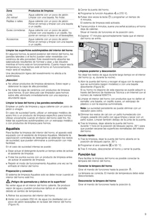 9
Limpiar las superficies autolimpiables del interior del horno
En algunos hornos, la pared posterior del interior del horno, las
paredes laterales o el techo pueden estar revestidas con
cerámica de alta porosidad. Este revestimiento absorbe las
salpicaduras resultantes de hornear y asar, y las disuelve
mientras el horno está en funcionamiento. Cuanto mayor sea la
temperatura y más tiempo esté el horno en funcionamiento,
mejor será el resultado.
Una decoloración ligera del revestimiento no afecta a la
autolimpieza.
¡Atención!
■ No utilizar productos de limpieza abrasivos. Estos rayan y
deterioran la capa de alta porosidad.
■ No tratar la capa de cerámica con productos de limpieza
para hornos. Si por descuido cae limpiador para hornos
sobre ella, eliminarlo inmediatamente con una esponja y
abundante agua.
Limpiar la base del horno y las paredes esmaltadas
Emplear un paño de limpieza y agua caliente con un poco de
jabón o vinagre.
En caso de suciedad fuerte, utilizar un estropajo metálico de
acero fino o un producto de limpieza específico para hornos.
Utilizar únicamente cuando el interior del horno esté frío. No
tratar las superficies autolimpiables con un estropajo metálico
o con productos de limpieza para hornos.
Aqualisis
Para facilitar la limpieza del interior del horno, el aparato está
equipado con el asistente de limpieza Aqualisis. Mediante la
vaporización controlada de detergente se ablandan los restos
de suciedad, que pueden eliminarse a continuación con más
facilidad.
En el caso de suciedad intensa se puede:
■ Dejar actuar el detergente durante un tiempo antes de activar
el asistente de limpieza
■ Frotar los puntos sucios con un producto de limpieza antes
de activar el asistente de limpieza
■ Repetir el modo de funcionamiento Aqualisis una vez se ha
enfriado el interior del horno
Preparación y conexión
El sistema de limpieza Aqualisis solo se debe iniciar cuando el
interior del horno esté frio.
: ¡Peligro de quemaduras y daños en la superficie!
No verter agua en el interior del horno caliente. Se produce
vapor de agua y pueden producirse daños en el esmalte
debido al cambio de temperatura.
1. Retirar los accesorios del interior del horno.
2. Verter con cuidado 250 ml. de agua (no destilada) con un
poco de jabón lavavajillas en la base del interior del horno
(Figura A).
3. Cerrar la puerta del horno.
4. Programar la función Aqualisis Œ a 270 ºC.
5. Pulsar dos veces la tecla 0 y programar un tiempo de
4 minutos.
El sistema de limpieza está activado.
6. Transcurridos 4 minutos, suena una señal acústica y el horno
deja de calentar.
Situar el mando de funciones en la posición cero.
7. Esperar 17 minutos aproximadamente hasta que el interior
del horno se enfríe.
Limpieza posterior y desconexión
No dejar los restos de agua durante largo tiempo en el interior
del horno (p. ej. durante la noche).
1. Abrir la puerta del horno y recoger el agua con la esponja
que se suministra (según modelos) o con una bayeta
absorbente (Figura B).
Si su horno no dispone de esta esponja se puede adquirir a
través del Servicio de Asistencia Técnica o en Internet con el
número de material 659774.
2. Limpiar el interior del horno con productos que no dañen el
esmalte: una bayeta, un cepillo suave, un estropajo de
plástico o con la esponja suministrada.
Nota: La suciedad persistente se puede eliminar con un
rascador para vidrio.
3. Eliminar los restos de cal con un paño humedecido con
vinagre, pasarle otro paño con agua limpia y secar con un
paño suave. Limpiar también debajo de la junta de la puerta.
4. Tras la limpieza, dejar abierta la puerta del horno
durante 1 hora en la posición de bloqueo (aprox. 30°) para
que puedan secarse las superficies esmaltadas del interior
del horno.
Secado rápido
1. Tras la limpieza, dejar la puerta del horno abierta en la
posición de bloqueo (aprox. 30°).
2. Programar el aire caliente " a 50 °C.
3. Tras 5 minutos, desconectar el horno y cerrar la puerta.
Función luz
Para facilitar la limpieza del horno es posible conectar la
lámpara del interior del horno.
Conectar la lámpara del horno
Girar el mando de funciones hasta la posición N.
La lámpara se conecta. El mando de temperatura debe estar
desconectado.
Desconectar la lámpara del horno
Girar el mando de funciones hasta la posición Û.
Junta
¡No retirar!
Agua caliente con un poco de jabón:
Limpiar con una bayeta. No frotar.
Rejillas o raíles Agua caliente con un poco de jabón:
Poner en remojo y limpiar con una bayeta
o un cepillo.
Guías correderas Agua caliente con un poco de jabón:
Limpiar con una bayeta o un cepillo. No
poner en remojo ni lavar en el lavavajillas.
Accesorios Agua caliente con un poco de jabón:
Poner en remojo y limpiar con una bayeta
o un cepillo.
Zona Productos de limpieza
 