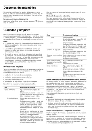 11
Desconexión automática
Si no se han modificado los ajustes del aparato en varias
horas, se activa la desconexión automática. El horno deja de
calentar. Esto dependerá de la temperatura o el nivel de grill
seleccionado.
La desconexión automática se activa
Suena una señal. En el panel indicador aparece ”‰. El horno
deja de calentar.
Girar el mando de funciones hasta la posición cero. El horno
se apaga.
Eliminar la desconexión automática
Para que la desconexión automática no se active de forma
involuntaria se debe seleccionar una duración del tiempo de
cocción. El horno calienta hasta que haya transcurrido dicha
duración.
Cuidados y limpieza
El horno mantendrá durante mucho tiempo su aspecto
reluciente y su capacidad funcional siempre y cuando se lleven
a cabo la limpieza y los cuidados pertinentes. A continuación
se describe cómo efectuar el cuidado y la limpieza del horno.
Notas
■ Es posible que aparezcan diferentes tonalidades en el frontal
del horno debido a los diferentes materiales como vidrio,
plástico o metal.
■ Las sombras apreciables en el cristal de la puerta, que
parecen suciedad, son reflejos de luz de la lámpara de
iluminación del horno.
■ El esmalte se quema cuando se alcanza una temperatura
muy elevada. Esto puede provocar ligeras decoloraciones.
Este fenómeno es normal y no afecta al funcionamiento del
horno. Los bordes de las bandejas finas no pueden
esmaltarse por completo. Por esta razón pueden resultar
bastos al tacto, aunque no afecta a la protección
anticorrosiva.
Productos de limpieza
Tener en cuenta las indicaciones de la tabla para no dañar las
distintas superficies del horno empleando un producto de
limpieza inadecuado. No utilizar
■ productos de limpieza abrasivos o ácidos,
■ productos fuertes que contengan alcohol,
■ estropajos o esponjas duras,
■ limpiadores de alta presión o por chorro de vapor.
Lavar bien las bayetas nuevas antes de utilizarlas.
Limpiar las superficies autolimpiables del interior del horno
En algunos hornos, la pared posterior del interior del horno, las
paredes laterales o el techo pueden estar revestidas con
cerámica de alta porosidad. Este revestimiento absorbe las
salpicaduras resultantes de hornear y asar, y las disuelve
mientras el horno está en funcionamiento. Cuanto mayor sea la
temperatura y más tiempo esté el horno en funcionamiento,
mejor será el resultado.
Una decoloración ligera del revestimiento no afecta a la
autolimpieza.
¡Atención!
■ No utilizar productos de limpieza abrasivos. Estos rayan y
deterioran la capa de alta porosidad.
■ No tratar la capa de cerámica con productos de limpieza
para hornos. Si por descuido cae limpiador para hornos
sobre ella, eliminarlo inmediatamente con una esponja y
abundante agua.
Limpiar la base del horno y las paredes esmaltadas
Emplear un paño de limpieza y agua caliente con un poco de
jabón o vinagre.
En caso de suciedad fuerte, utilizar un estropajo metálico de
acero fino o un producto de limpieza específico para hornos.
Utilizar únicamente cuando el interior del horno esté frío. No
tratar las superficies autolimpiables con un estropajo metálico
o con productos de limpieza para hornos.
Zona Productos de limpieza
Frontal del horno Agua caliente con un poco de
jabón:
Limpiar con una bayeta y secar con
un paño suave. No utilizar limpiacris-
tales o rascadores para vidrio.
Acero inoxidable Agua caliente con un poco de
jabón:
Limpiar con una bayeta y secar con
un paño suave. Limpiar inmediata-
mente las manchas de cal, grasa,
maicena y clara de huevo, podría
formarse corrosión debajo de estas
manchas.
En los centros del Servicio de Asis-
tencia Técnica o en comercios espe-
cializados pueden adquirirse
productos específicos para el cui-
dado del acero inoxidable que son
aptos para las superficies calientes.
Aplicar el producto de limpieza con
un paño suave muy fino.
Cristal Limpiacristales:
Limpiar con un paño suave. No utili-
zar un rascador para vidrio.
Visor Limpiacristales:
Limpiar con un paño suave. No utili-
zar alcohol, vinagre ni otros produc-
tos de limpieza abrasivos o ácidos.
Cristales de la puerta Limpiacristales:
Limpiar con un paño suave. No utili-
zar rascadores para vidrio.
Base del carro móvil del
horno
Agua caliente con un poco de jabón
o agua con vinagre:
Limpiar con una bayeta.
Vidrio protector de la
lámpara de iluminación
del horno
Agua caliente con un poco de
jabón:
Limpiar con una bayeta.
Junta (no retirar) Agua caliente con un poco de
jabón:
Limpiar con una bayeta. No frotar.
Accesorios Agua caliente con un poco de
jabón:
Poner en remojo y limpiar con una
bayeta o un cepillo.
Zona Productos de limpieza
 