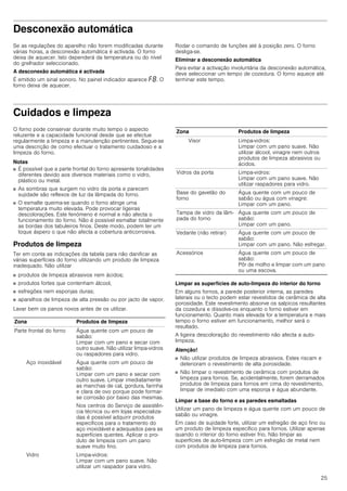25
Desconexão automática
Se as regulações do aparelho não forem modificadas durante
várias horas, a desconexão automática é activada. O forno
deixa de aquecer. Isto dependerá da temperatura ou do nível
do grelhador seleccionado.
A desconexão automática é activada
É emitido um sinal sonoro. No painel indicador aparece ”‰. O
forno deixa de aquecer.
Rodar o comando de funções até à posição zero. O forno
desliga-se.
Eliminar a desconexão automática
Para evitar a activação involuntária da desconexão automática,
deve seleccionar um tempo de cozedura. O forno aquece até
terminar este tempo.
Cuidados e limpeza
O forno pode conservar durante muito tempo o aspecto
reluzente e a capacidade funcional desde que se efectue
regularmente a limpeza e a manutenção pertinentes. Segue-se
uma descrição de como efectuar o tratamento cuidadoso e a
limpeza do forno.
Notas
■ É possível que a parte frontal do forno apresente tonalidades
diferentes devido aos diversos materiais como o vidro,
plástico ou metal.
■ As sombras que surgem no vidro da porta e parecem
sujidade são reflexos de luz da lâmpada do forno.
■ O esmalte queima-se quando o forno atinge uma
temperatura muito elevada. Pode provocar ligeiras
descolorações. Este fenómeno é normal e não afecta o
funcionamento do forno. Não é possível esmaltar totalmente
as bordas dos tabuleiros finos. Deste modo, podem ter um
toque áspero o que não afecta a cobertura anticorrosiva.
Produtos de limpeza
Ter em conta as indicações da tabela para não danificar as
várias superfícies do forno utilizando um produto de limpeza
inadequado. Não utilizar
■ produtos de limpeza abrasivos nem ácidos;
■ produtos fortes que contenham álcool,
■ esfregões nem esponjas duras;
■ aparelhos de limpeza de alta pressão ou por jacto de vapor.
Lavar bem os panos novos antes de os utilizar.
Limpar as superfícies de auto-limpeza do interior do forno
Em alguns fornos, a parede posterior interna, as paredes
laterais ou o tecto podem estar revestidos de cerâmica de alta
porosidade. Este revestimento absorve os salpicos resultantes
da cozedura e dissolve-os enquanto o forno estiver em
funcionamento. Quanto mais elevada for a temperatura e mais
tempo o forno estiver em funcionamento, melhor será o
resultado.
A ligeira descoloração do revestimento não afecta a auto-
limpeza.
Atenção!
■ Não utilizar produtos de limpeza abrasivos. Estes riscam e
deterioram o revestimento de alta porosidade.
■ Não limpar o revestimento de cerâmica com produtos de
limpeza para fornos. Se, acidentalmente, forem derramados
produtos de limpeza para fornos em cima do revestimento,
limpar de imediato com uma esponja e água abundante.
Limpar a base do forno e as paredes esmaltadas
Utilizar um pano de limpeza e água quente com um pouco de
sabão ou vinagre.
Em caso de sujidade forte, utilizar um esfregão de aço fino ou
um produto de limpeza específico para fornos. Utilizar apenas
quando o interior do forno estiver frio. Não limpar as
superfícies de auto-limpeza com um esfregão de metal nem
com produtos de limpeza para fornos.
Zona Produtos de limpeza
Parte frontal do forno Água quente com um pouco de
sabão:
Limpar com um pano e secar com
outro suave. Não utilizar limpa-vidros
ou raspadores para vidro.
Aço inoxidável Água quente com um pouco de
sabão:
Limpar com um pano e secar com
outro suave. Limpar imediatamente
as manchas de cal, gordura, farinha
e clara de ovo porque pode formar-
se corrosão por baixo das mesmas.
Nos centros do Serviço de assistên-
cia técnica ou em lojas especializa-
das é possível adquirir produtos
específicos para o tratamento do
aço inoxidável e adequados para as
superfícies quentes. Aplicar o pro-
duto de limpeza com um pano
suave muito fino.
Vidro Limpa-vidros:
Limpar com um pano suave. Não
utilizar um raspador para vidro.
Visor Limpa-vidros:
Limpar com um pano suave. Não
utilizar álcool, vinagre nem outros
produtos de limpeza abrasivos ou
ácidos.
Vidros da porta Limpa-vidros:
Limpar com um pano suave. Não
utilizar raspadores para vidro.
Base do gavetão do
forno
Água quente com um pouco de
sabão ou água com vinagre:
Limpar com um pano.
Tampa de vidro da lâm-
pada do forno
Água quente com um pouco de
sabão:
Limpar com um pano.
Vedante (não retirar) Água quente com um pouco de
sabão:
Limpar com um pano. Não esfregar.
Acessórios Água quente com um pouco de
sabão:
Pôr de molho e limpar com um pano
ou uma escova.
Zona Produtos de limpeza
 