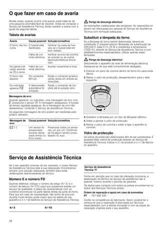 28
O que fazer em caso de avaria
Muitas vezes, quando ocorre uma avaria, pode tratar-se de
uma pequena anomalia fácil de resolver. Antes de contactar o
Serviço de Assistência Técnica, tentar resolver a avaria com a
ajuda da seguinte tabela.
Tabela de avarias
Mensagens de erro
Quando aparecer, no indicador, uma mensagem de erro com
“, pressionar o sensor 0. A mensagem desaparece. A função
de tempo regulada apaga-se. Se a mensagem de erro não
desaparecer, contactar o Serviço de Assistência Técnica.
As seguintes mensagens de erro podem ser resolvidas pelo
próprio utilizador.
: Perigo de descarga eléctrica!
As reparações inadequadas são perigosas. As reparações só
devem ser efectuadas por pessoal do Serviço de Assistência
Técnica com formação adequada.
Substituir a lâmpada do forno
Se a lâmpada do forno estiver deteriorada, deverá ser
substituída. É possível adquirir lâmpadas de substituição de
220-240 V, base E14, 25 W e resistentes à temperatura
(T300 ºC), através do Serviço de Assistência Técnica ou em
estabelecimentos especializados. Utilizar apenas estas
lâmpadas.
: Perigo de descarga eléctrica!
Desconectar o aparelho da rede de alimentação eléctrica.
Assegurar-se de que está correctamente desligado.
1. Colocar um pano de cozinha dentro do forno frio para evitar
danos.
2. Retirar o vidro de protecção, desapertando-o para o lado
esquerdo.
3. Substituir a lâmpada por um tipo de lâmpada idêntico.
4. Voltar a apertar o vidro de protecção.
5. Retirar o pano de cozinha e voltar a ligar o aparelho à
corrente.
Vidro de protecção
Os vidros de protecção deteriorados têm de ser substituídos. É
possível obter vidros de protecção através do Serviço de
Assistência Técnica. Indicar o n.º do produto e o n.º de fabrico
do aparelho.
Serviço de Assistência Técnica
Se o seu aparelho precisar de ser reparado, o nosso Serviço
de Assistência Técnica está à sua disposição. Encontramos
sempre uma solução adequada, também para evitar
deslocações desnecessárias do técnico.
Número E e número FD
Quando telefonar, indique o número de artigo (N.º E) e o
número de fabrico (N.º FD), para que possamos prestar um
serviço de qualidade. A placa de características com os
números encontra-se na parte lateral direita da porta do forno.
Para que em caso de necessidade, não tenha de procurar
durante muito tempo, pode inserir aqui os dados do seu
aparelho e o n.º de telefone do Serviço de Assistência Técnica.
Tenha em atenção que no caso de utilização incorrecta, a
deslocação do técnico do serviço de assistência não é
gratuita, mesmo durante o período de garantia.
Os dados para contacto com todos os países encontram-se no
índice dos Serviços Técnicos anexo.
Ordem de reparação e apoio em caso de anomalias
Confie na competência do fabricante. Assim, poderá ter a
certeza de que a reparação é executada por técnicos
especializados com a devida formação e com as peças de
reparação originais para o seu aparelho.
Avaria Causa possível Solução/conselhos
O forno não fun-
ciona.
O fusível está
danificado.
Verificar na caixa de fusí-
veis se o fusível está em
bom estado.
Falha de cor-
rente eléctrica.
Verificar se a luz da cozinha
se acende ou se outros
electrodomésticos funcio-
nam.
No painel indi-
cador acende-
se 0 e zeros.
Falha de cor-
rente eléctrica.
Acertar novamente a hora.
O forno não
aquece.
Os contactos
têm pó.
Rodar o comando giratório
várias vezes em ambas as
direcções.
No indicador
aparece ”‰.
A desconexão
automática foi
activada.
Rodar o comando de fun-
ções até à posição zero.
Mensagem de
erro
Causa possível Solução/conselhos
“‹‚‚ Um sensor foi
pressionado
durante dema-
siado tempo ou
ficou preso.
Pressionar todos os senso-
res, um por um. Confirmar
se há algum sensor preso,
tapado ou sujo.
N.º E N.º FD
Serviço de Assistência
Técnica O
PT 707 500 545
 