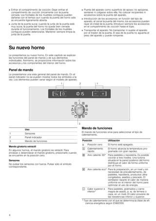 4
■ Enfriar el compartimento de cocción: Dejar enfriar el
compartimento de cocción únicamente con la puerta
cerrada. Los frontales de los muebles contiguos pueden
dañarse con el tiempo aun cuando la puerta del horno sólo
se encuentre ligeramente abierta.
■ Junta de la puerta sucia: cuando la junta de la puerta está
muy sucia, la puerta del horno no queda bien cerrada
durante el funcionamiento. Los frontales de los muebles
contiguos pueden deteriorarse. Mantener siempre limpia la
junta de la puerta.
■ Puerta del aparato como superficie de apoyo: no apoyarse,
sentarse ni colgarse sobre ella. No colocar recipientes ni
accesorios sobre la puerta del aparato.
■ Introducción de los accesorios: en función del tipo de
aparato, al cerrar la puerta del mismo, los accesorios pueden
rayar el cristal de la puerta. Introducir siempre los accesorios
en el compartimento de cocción hasta el tope.
■ Transportar el aparato: No transportar ni sujetar el aparato
por el tirador de la puerta. El asa de la puerta no aguanta el
peso del aparato y puede romperse.
Su nuevo horno
Le presentamos su nuevo horno. En este capítulo se explican
las funciones del panel de mando y de sus elementos
individuales. Asimismo, se proporciona información sobre los
accesorios y los componentes del interior del horno.
Panel de mando
Le presentamos una vista general del panel de mando. En el
panel indicador no se pueden mostrar todos los símbolos a la
vez. Los elementos pueden variar según el modelo de aparato.
Mando giratorio retráctil
En algunos hornos, el mando giratorio es retráctil. Para
enclavar o desenclavar el mando giratorio, presionarlo cuando
se encuentre en la posición cero.
Sensores
No pulsar los sensores con fuerza. Pulsar sólo el símbolo
correspondiente.
Mando de funciones
El mando de funciones sirve para seleccionar el tipo de
calentamiento.
Uso
1 Sensores
2 Panel indicador
3 Mando de funciones Posición Utilización
Û Posición cero El horno está apagado.
J Calentamiento
rápido
El horno alcanza la temperatura pro-
gramada con gran rapidez.
› Aire caliente 3D* Para pasteles y repostería. Es posible
cocinar a tres niveles. Una turbina
situada en la pared posterior del horno
distribuye el calor de forma uniforme
por el horno.
. Aire caliente eco* Para la preparación, en un nivel y sin
necesidad de precalentamiento, de
pasteles, repostería, productos ultra-
congelados, asados y pescado. El
ventilador reparte el calor de manera
uniforme en el interior del horno para
optimizar el uso de energía.
% Calor superior e
inferior*
Para pasteles, gratinados y carne
magra de asado, p. ej. de ternera o
caza, en un nivel. El calor proviene de
las resistencias inferior y superior.
* Tipo de calentamiento con el que se determina la clase de efi-
ciencia energética según EN60350.
 