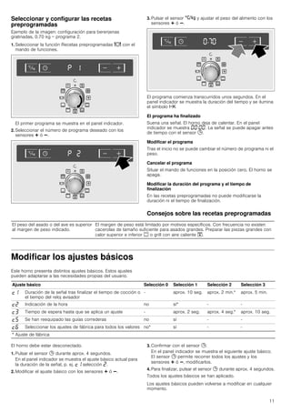 11
Seleccionar y configurar las recetas
preprogramadas
Ejemplo de la imagen: configuración para berenjenas
gratinadas, 0.70 kg = programa 2.
1. Seleccionar la función Recetas preprogramadas = con el
mando de funciones.
El primer programa se muestra en el panel indicador.
2. Seleccionar el número de programa deseado con los
sensores @ ó A.
3. Pulsar el sensor ‚ y ajustar el peso del alimento con los
sensores @ ó A.
El programa comienza transcurridos unos segundos. En el
panel indicador se muestra la duración del tiempo y se ilumina
el símbolo x.
El programa ha finalizado
Suena una señal. El horno deja de calentar. En el panel
indicador se muestra ‹‹:‹‹. La señal se puede apagar antes
de tiempo con el sensor 0.
Modificar el programa
Tras el inicio no se puede cambiar el número de programa ni el
peso.
Cancelar el programa
Situar el mando de funciones en la posición cero. El horno se
apaga.
Modificar la duración del programa y el tiempo de
finalización
En las recetas preprogramadas no puede modificarse la
duración ni el tiempo de finalización.
Consejos sobre las recetas preprogramadas
Modificar los ajustes básicos
Este horno presenta distintos ajustes básicos. Estos ajustes
pueden adaptarse a las necesidades propias del usuario.
El horno debe estar desconectado.
1. Pulsar el sensor 0 durante aprox. 4 segundos.
En el panel indicador se muestra el ajuste básico actual para
la duración de la señal, p. ej. ™‚ selección ƒ.
2. Modificar el ajuste básico con los sensores @ ó A.
3. Confirmar con el sensor 0.
En el panel indicador se muestra el siguiente ajuste básico.
El sensor 0 permite recorrer todos los ajustes y los
sensores @ ó A, modificarlos.
4. Para finalizar, pulsar el sensor 0 durante aprox. 4 segundos.
Todos los ajustes básicos se han aplicado.
Los ajustes básicos pueden volverse a modificar en cualquier
momento.
El peso del asado o del ave es superior
al margen de peso indicado.
El margen de peso está limitado por motivos específicos. Con frecuencia no existen
cacerolas de tamaño suficiente para asados grandes. Preparar las piezas grandes con
calor superior e inferior % o grill con aire caliente #.
Ajuste básico Selección 0 Selección 1 Selección 2 Selección 3
™‚ Duración de la señal tras finalizar el tiempo de cocción o
el tiempo del reloj avisador
- aprox. 10 seg. aprox. 2 min.* aprox. 5 min.
™ƒ Indicación de la hora no sí* - -
™„ Tiempo de espera hasta que se aplica un ajuste - aprox. 2 seg. aprox. 4 seg.* aprox. 10 seg.
™† Se han reequipado las guías correderas no sí - -
™‡ Seleccionar los ajustes de fábrica para todos los valores no* sí - -
* Ajuste de fábrica
 