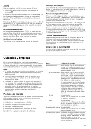13
Ajuste
Una vez elegido el nivel de limpieza, ajustar el horno.
1. Seleccionar la función Autolimpieza con el mando de
funciones V.
2. Ajustar el nivel de limpieza deseado con los sensores @ ó A.
En el panel indicador se muestra el nivel de limpieza y el
símbolo x. La autolimpieza comienza transcurridos unos
segundos.
Poco después del inicio se bloquea la puerta del horno. En el
panel indicador se ilumina el símbolo H. Sólo una vez se ha
apagado el símbolo H se puede volver a abrir la puerta del
horno.
La autolimpieza ha finalizado
En el panel indicador se muestra ‹‹:‹‹. El horno deja de
calentar. Girar el mando de funciones hasta la posición cero. El
horno se apaga. La puerta del horno se puede volver a abrir
cuando el símbolo H del panel indicador se apaga.
Cambiar el nivel de limpieza
Tras el inicio no se puede cambiar el nivel de limpieza.
Interrumpir la autolimpieza
Girar el mando de funciones hasta posición cero. El horno se
apaga. La puerta del horno se puede volver a abrir cuando el
símbolo H del panel indicador se apaga.
Retrasar el tiempo de finalización
El horno permite programar la hora a la que se desea que
finalice la autolimpieza. De este modo, la autolimpieza puede
llevarse a cabo, por ejemplo, durante la noche para poder
utilizar el horno durante el día.
Programar como se describe en el punto 1 y 2. Antes de que
se inicie la autolimpieza, pulsar tres veces el sensor 0 y
retrasar el tiempo de finalización con los sensores @ ó A.
El horno pasa a modo de espera. En el panel indicador se
muestra el nivel de limpieza y el símbolo y. Cuando se inicia
la autolimpieza se muestra el nivel de limpieza y el símbolo x.
El símbolo y se apaga.
Consultar los ajustes de tiempo
Para consultar la duración el nivel de limpieza o la hora de
finalización de la autolimpieza pulsar repetidamente el
sensor 0 hasta que se ilumine el símbolo deseado. El valor
correspondiente se muestra durante unos segundos en el
panel indicador.
Después de la autolimpieza
Una vez se ha enfriado el interior del horno, limpiar los restos
de ceniza con un paño húmedo.
Cuidados y limpieza
El horno mantendrá durante mucho tiempo su aspecto
reluciente y su capacidad funcional siempre y cuando se lleven
a cabo la limpieza y los cuidados pertinentes. A continuación
se describe cómo efectuar el cuidado y la limpieza del horno.
Notas
■ Es posible que aparezcan diferentes tonalidades en el frontal
del horno debido a los diferentes materiales como vidrio,
plástico o metal.
■ Las sombras apreciables en el cristal de la puerta, que
parecen suciedad, son reflejos de luz de la lámpara de
iluminación del horno.
■ El esmalte se quema cuando se alcanza una temperatura
muy elevada. Esto puede provocar ligeras decoloraciones.
Este fenómeno es normal y no afecta al funcionamiento del
horno. Los bordes de las bandejas finas no pueden
esmaltarse por completo. Por esta razón pueden resultar
bastos al tacto, aunque no afecta a la protección
anticorrosiva.
Productos de limpieza
Tener en cuenta las indicaciones de la tabla para no dañar las
distintas superficies del horno empleando un producto de
limpieza inadecuado. No utilizar
■ productos de limpieza abrasivos o ácidos,
■ productos fuertes que contengan alcohol,
■ estropajos o esponjas duras,
■ limpiadores de alta presión o por chorro de vapor.
Lavar bien las bayetas nuevas antes de utilizarlas.
Zona Productos de limpieza
Frontal del horno Agua caliente con un poco de jabón:
Limpiar con una bayeta y secar con un
paño suave. No utilizar limpiacristales o
rascadores para vidrio.
Acero inoxidable Agua caliente con un poco de jabón:
Limpiar con una bayeta y secar con un
paño suave. Limpiar inmediatamente
las manchas de cal, grasa, maicena y
clara de huevo, podría formarse corro-
sión debajo de estas manchas.
En los centros del Servicio de Asisten-
cia Técnica o en comercios especiali-
zados pueden adquirirse productos
específicos para el cuidado del acero
inoxidable que son aptos para las
superficies calientes. Aplicar el pro-
ducto de limpieza con un paño suave
muy fino.
Cristal Limpiacristales:
Limpiar con un paño suave. No utilizar
un rascador para vidrio.
Visor Limpiacristales:
Limpiar con un paño suave. No utilizar
alcohol, vinagre ni otros productos de
limpieza abrasivos o ácidos.
Cristales de la puerta Limpiacristales:
Limpiar con un paño suave. No utilizar
rascadores para vidrio.
Cubierta de la puerta Productos específicos para la limpieza
de acero inoxidable (se pueden adqui-
rir en los centros del Servicio de Asis-
tencia Técnica o en comercios
especializados). Observar las indicacio-
nes del fabricante.
 