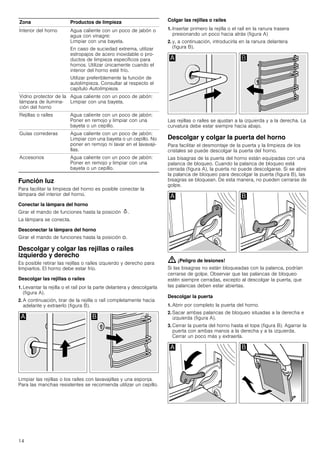 14
Función luz
Para facilitar la limpieza del horno es posible conectar la
lámpara del interior del horno.
Conectar la lámpara del horno
Girar el mando de funciones hasta la posición N.
La lámpara se conecta.
Desconectar la lámpara del horno
Girar el mando de funciones hasta la posición Û.
Descolgar y colgar las rejillas o raíles
izquierdo y derecho
Es posible retirar las rejillas o raíles izquierdo y derecho para
limpiarlos. El horno debe estar frío.
Descolgar las rejillas o raíles
1. Levantar la rejilla o el raíl por la parte delantera y descolgarla
(figura A).
2. A continuación, tirar de la rejilla o raíl completamente hacia
adelante y extraerlo (figura B).
Limpiar las rejillas o los raíles con lavavajillas y una esponja.
Para las manchas resistentes se recomienda utilizar un cepillo.
Colgar las rejillas o raíles
1. Insertar primero la rejilla o el raíl en la ranura trasera
presionando un poco hacia atrás (figura A)
2. y, a continuación, introducirla en la ranura delantera
(figura B).
Las rejillas o raíles se ajustan a la izquierda y a la derecha. La
curvatura debe estar siempre hacia abajo.
Descolgar y colgar la puerta del horno
Para facilitar el desmontaje de la puerta y la limpieza de los
cristales se puede descolgar la puerta del horno.
Las bisagras de la puerta del horno están equipadas con una
palanca de bloqueo. Cuando la palanca de bloqueo está
cerrada (figura A), la puerta no puede descolgarse. Si se abre
la palanca de bloqueo para descolgar la puerta (figura B), las
bisagras se bloquean. De esta manera, no pueden cerrarse de
golpe.
: ¡Peligro de lesiones!
Si las bisagras no están bloqueadas con la palanca, podrían
cerrarse de golpe. Observar que las palancas de bloqueo
estén siempre cerradas, excepto al descolgar la puerta, que
las palancas deben estar abiertas.
Descolgar la puerta
1. Abrir por completo la puerta del horno.
2. Sacar ambas palancas de bloqueo situadas a la derecha e
izquierda (figura A).
3. Cerrar la puerta del horno hasta el tope (figura B). Agarrar la
puerta con ambas manos a la derecha y a la izquierda.
Cerrar un poco más y extraerla.
Interior del horno Agua caliente con un poco de jabón o
agua con vinagre:
Limpiar con una bayeta.
En caso de suciedad extrema, utilizar
estropajos de acero inoxidable o pro-
ductos de limpieza específicos para
hornos. Utilizar únicamente cuando el
interior del horno esté frío.
Utilizar preferiblemente la función de
autolimpieza. Consultar al respecto el
capítulo Autolimpieza.
Vidrio protector de la
lámpara de ilumina-
ción del horno
Agua caliente con un poco de jabón:
Limpiar con una bayeta.
Rejillas o raíles Agua caliente con un poco de jabón:
Poner en remojo y limpiar con una
bayeta o un cepillo.
Guías correderas Agua caliente con un poco de jabón:
Limpiar con una bayeta o un cepillo. No
poner en remojo ni lavar en el lavavaji-
llas.
Accesorios Agua caliente con un poco de jabón:
Poner en remojo y limpiar con una
bayeta o un cepillo.
Zona Productos de limpieza
 