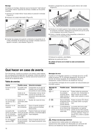 16
Montaje
Al realizar el montaje, observar que la inscripción "right above"
de la parte inferior izquierda de ambos cristales se encuentre
invertida.
1. Introducir el cristal inferior hacia atrás en posición inclinada
(Figura A).
2. Introducir el cristal intermedio (Figura B).
3. Insertar las grapas de sujeción a derecha e izquierda en el
cristal, alinearlas de tal forma que queden situadas sobre el
agujero roscado y atornillarlas (Figura C).
4. Volver a enganchar la junta de la parte inferior del cristal
(Figura D).
5. Introducir el cristal superior hacia atrás en ambos soportes
en posición inclinada. Asegurarse al hacerlo de que la junta
no se desplaza hacia atrás (Figura E).
6. Volver a insertar ambas juntas pequeñas a derecha e
izquierda en el cristal (Figura F).
7. Colocar la cubierta y atornillarla.
8. Montar la puerta del horno.
No utilizar el horno si el cristal no está correctamente
montado.
Qué hacer en caso de avería
Con frecuencia, cuando se produce una avería, suele tratarse
de una pequeña anomalía fácil de subsanar. Antes de avisar al
Servicio de Asistencia Técnica, intentar solucionar la avería con
ayuda de la siguiente tabla.
Tabla de averías
Mensajes de error
Cuando en el indicador aparece un mensaje de error con “,
pulsar el sensor 0. El mensaje desaparece. Se borra la
función de tiempo ajustada. Si el mensaje de error no
desaparece, avisar al Servicio de Asistencia Técnica.
Los siguientes mensajes de error pueden ser solucionados por
el propio usuario.
: ¡Peligro de descarga eléctrica!
Las reparaciones inadecuadas son peligrosas. Las
reparaciones sólo pueden ser efectuadas por personal del
Servicio de Asistencia Técnica debidamente instruido.
Avería Posible causa Solución/consejos
El horno no fun-
ciona.
El fusible está
defectuoso.
Comprobar en la caja de
fusibles que el fusible se
encuentra en buen estado.
Corte en el
suministro eléc-
trico.
Comprobar si la luz de la
cocina se enciende o si
funcionan otros electrodo-
mésticos.
En el indicador
se ilumina 0 y
ceros.
Corte en el
suministro eléc-
trico.
Ajustar de nuevo la hora.
El horno no se
calienta.
Hay polvo en
los contactos.
Girar el mando giratorio
varias veces en ambas
direcciones.
La puerta del
horno no se abre.
En el indicador
se ilumina el sím-
bolo H.
La puerta del
horno se ha blo-
queado debido
a la autolim-
pieza V.
Esperar hasta que se haya
enfriado y el símbolo H se
haya apagado.
En el indicador
aparece ”‰.
Se ha activado
la desconexión
automática.
Girar el mando de funcio-
nes hasta la posición cero.
Mensaje de
error
Posible causa Solución/consejos
“‹‚‚ Un sensor se
ha pulsado
durante dema-
siado tiempo o
está atascado.
Pulsar todas los sensores
uno por uno. Comprobar si
algún sensor se ha atas-
cado, está cubierto o sucio.
“‚‹‡ Se ha activado
el bloqueo de la
puerta con la
puerta abierta.
Pulsar el sensor 0. Ahora
se puede volver a progra-
mar.
“‚‚† La temperatura
en el interior del
horno es dema-
siado alta.
La puerta del horno está
bloqueada y el calenta-
miento se ha interrumpido.
Esperar hasta que el horno
se haya enfriado. Pulsar el
sensor 0 y volver a ajustar
la hora.
 