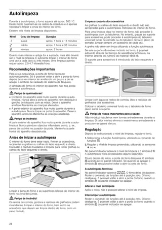 28
Autolimpeza
Durante a autolimpeza, o forno aquece até aprox. 500 °C.
Deste modo queimam-se os restos da cozedura e é apenas
necessário limpar a cinza do interior do forno.
Existem três níveis de limpeza disponíveis.
Quanto mais intensa e antiga for a sujidade, mais alto deverá
ser o nível de limpeza. É suficiente limpar o interior do forno
uma vez a cada dois ou três meses. Uma limpeza apenas
requer aprox. 2,5-4,7 kilowatts/hora.
Recomendações importantes
Para a sua segurança, a porta do forno tranca-se
automaticamente. Só é possível voltar a abrir a porta do forno
depois de o seu interior ter arrefecido um pouco e de se
apagar o símbolo de cadeado do sistema de bloqueio.
A lâmpada do forno no interior do aparelho não fica acesa
durante a auto-limpeza.
: Perigo de queimaduras!
■ O interior do aparelho está muito quente durante a auto-
limpeza. Nunca abra a porta do aparelho nem desloque o
gancho de bloqueio com as mãos. Deixe o aparelho
arrefecer.Mantenha as crianças afastadas.
Perigo de queimaduras!
■ A parte exterior do aparelho fica muito quente durante a
auto-limpeza. Nunca toque na porta do aparelho. Deixe o
aparelho arrefecer.Mantenha as crianças afastadas.
: Perigo de incêndio!
A parte exterior do aparelho fica muito quente durante a auto-
limpeza. Nunca pendure objectos inflamáveis como, p. ex.,
panos de cozinha no puxador da porta. Mantenha a parte
frontal do aparelho desobstruída.
Antes de iniciar a autolimpeza
O interior do forno deve estar vazio. Retirar os acessórios,
recipientes e grelhas ou calhas do lado esquerdo e direito.
Consultar o capítulo Cuidados e limpeza para retirar grelhas ou
calhas do lado esquerdo e direito.
Limpar a porta do forno e as superfícies laterais do interior do
forno na zona das juntas.
: Perigo de incêndio!
Os restos de comida, gordura e resíduos de grelhados podem
incendiar-se. Limpar o interior do forno, bem como os
acessórios que devam ser limpos dentro do forno, com um
pano húmido.
Limpeza conjunta dos acessórios
As grelhas ou calhas do lado esquerdo e direito não são
apropriadas para a autolimpeza. Retirá-las do interior do forno.
Para uma limpeza ideal no interior do forno, não proceder à
autolimpeza com os tabuleiros. No entanto, graças ao suporte
para acessórios, pode proceder à autolimpeza do tabuleiro
universal fundo de esmalte ou do tabuleiro de forno plano de
esmalte. Limpar sempre um acessório de cada vez.
A grelha não deve ser limpa utilizando a função autolimpeza
Se este suporte não estiver incluído no forno, é possível
adquiri-lo através do Serviço de assistência técnica ou na
Internet através do número de material 466546.
O suporte para acessórios é introduzido do lado esquerdo e
direito.
Limpar com água os restos de comida, óleo e resíduos de
grelhados dos acessórios.
Colocar o tabuleiro universal fundo ou o tabuleiro de forno
plano sobre o suporte.
: Perigo de riscos importantes para a saúde!
Não introduzir tabuleiros nem formas anti-aderentes durante a
limpeza. O calor intenso elimina o revestimento anti-aderente e
produzem-se gases tóxicos.
Regulação
Depois de seleccionado o nível de limpeza, regular o forno.
1. Seleccionar a função Autolimpeza, utilizando o comando de
funções V.
2. Regular o nível de limpeza pretendido, utilizando os sensores
@ ou A.
No painel indicador aparece o nível de limpeza e o símbolo x.
A autolimpeza inicia-se passados alguns segundos.
Pouco depois do início, a porta do forno bloqueia. O símbolo
H acende-se no painel indicador. Só quando se apagar o
símbolo H será possível voltar a abrir a porta do forno.
A autolimpeza terminou
No painel indicador aparece ‹‹:‹‹. O forno deixa de aquecer.
Rodar o comando de funções até à posição zero. O forno
desliga-se. É possível voltar a abrir a porta do forno quando o
símbolo H do painel indicador se apagar.
Alterar o nível de limpeza
Após o início, não é possível alterar o nível de limpeza.
Interromper a autolimpeza
Rodar o comando de funções até à posição zero. O forno
desliga-se. É possível voltar a abrir a porta do forno quando o
símbolo H do painel indicador se apagar.
Nível Grau de limpeza Duração
‚ suave aprox. 1 hora e 15 minutos
ƒ médio aprox. 1 hora e 30 minutos
„ intenso aprox. 2 horas
 
