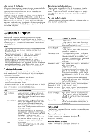 29
Adiar o tempo de finalização
O forno permite programar a hora pretendida para a conclusão
da autolimpeza. Deste modo, é possível efectuar a
autolimpeza, por exemplo, durante a noite para se poder
utilizar o forno durante o dia.
Programar, como se descreve nos pontos 1 e 2. Antes de se
iniciar a autolimpeza, pressionar três vezes o sensor 0 e
atrasar o tempo de finalização, utilizando os sensores @ ou A.
O forno passa para o modo de espera. No painel indicador
aparece o nível de limpeza e o símbolo y. Quando se inicia a
autolimpeza, aparece o nível de limpeza e o símbolo x. O
símbolo y apaga-se.
Consultar as regulações de tempo
Para consultar a duração do nível de limpeza ou a hora de
finalização da autolimpeza, pressionar repetidamente o
sensor 0 até que se acenda o símbolo pretendido. O valor
correspondente aparece durante uns segundos no painel
indicador.
Após a autolimpeza
Depois do interior do forno ter arrefecido, limpar os restos de
cinza com um pano húmido.
Cuidados e limpeza
O forno pode conservar durante muito tempo o aspecto
reluzente e a capacidade funcional desde que se efectue
regularmente a limpeza e a manutenção pertinentes. Segue-se
uma descrição de como efectuar o tratamento cuidadoso e a
limpeza do forno.
Notas
■ É possível que a parte frontal do forno apresente tonalidades
diferentes devido aos diversos materiais como o vidro,
plástico ou metal.
■ As sombras que surgem no vidro da porta e parecem
sujidade são reflexos de luz da lâmpada do forno.
■ O esmalte queima-se quando o forno atinge uma
temperatura muito elevada. Pode provocar ligeiras
descolorações. Este fenómeno é normal e não afecta o
funcionamento do forno. Não é possível esmaltar totalmente
as bordas dos tabuleiros finos. Deste modo, podem ter um
toque áspero o que não afecta a cobertura anticorrosiva.
Produtos de limpeza
Ter em conta as indicações da tabela para não danificar as
várias superfícies do forno utilizando um produto de limpeza
inadequado. Não utilizar
■ produtos de limpeza abrasivos nem ácidos;
■ produtos fortes que contenham álcool,
■ esfregões nem esponjas duras;
■ aparelhos de limpeza de alta pressão ou por jacto de vapor.
Lavar bem os panos novos antes de os utilizar.
Função luz
Para facilitar a limpeza do forno, é possível acender a lâmpada
do interior do forno.
Acender a lâmpada do forno
Rodar o comando de funções até à posição N.
A lâmpada acende-se.
Apagar a lâmpada do forno
Rodar o comando de funções até à posição Û.
Zona Produtos de limpeza
Parte frontal do
forno
Água quente com um pouco de sabão:
Limpar com um pano e secar com outro
suave: Não utilizar limpa-vidros ou raspa-
dores para vidro.
Aço inoxidável Água quente com um pouco de sabão:
Limpar com um pano e secar com outro
suave: Limpar imediatamente as man-
chas de cal, gordura, farinha e clara de
ovo porque pode formar-se corrosão por
baixo das mesmas.
Nos centros do Serviço de Assistência
Técnica ou em estabelecimentos especia-
lizados é possível adquirir produtos espe-
cíficos para o tratamento do aço
inoxidável e adequados para as superfí-
cies quentes. Aplicar o produto de lim-
peza com um pano suave muito fino.
Vidro Limpa-vidros:
Limpar com um pano suave. Não utilizar
um raspador para vidro.
Visor Limpa-vidros:
Limpar com um pano suave. Não utilizar
álcool, vinagre nem outros produtos de
limpeza abrasivos ou ácidos.
Vidros da porta Limpa-vidros:
Limpar com um pano suave. Não utilizar
raspadores para vidro.
Tampa da porta Produtos específicos para a limpeza de
aço inoxidável (podem ser adquiridos nos
centros do Serviço de Assistência Téc-
nica ou em estabelecimentos especializa-
dos). Observar as indicações do
fabricante.
Interior do forno Água quente com um pouco de sabão ou
água com vinagre:
Limpar com um pano.
Em caso de sujidade forte, utilizar esfre-
gões de aço inoxidável ou produtos de
limpeza específicos para fornos. Utilizar
apenas quando o interior do forno estiver
frio.
Utilizar preferencialmente a função de
autolimpeza. Sobre este tema, consultar o
capítulo Autolimpeza.
Tampa de vidro da
lâmpada do forno
Água quente com um pouco de sabão:
Limpar com um pano.
Grelhas ou calhas Água quente com um pouco de sabão:
Pôr de molho e limpar com um pano ou
uma escova.
Guias corrediças Água quente com um pouco de sabão:
Limpar com um pano ou uma escova.
Não pôr de molho nem lavar na máquina
de lavar loiça.
Acessórios Água quente com um pouco de sabão:
Pôr de molho e limpar com um pano ou
uma escova.
Zona Produtos de limpeza
 
