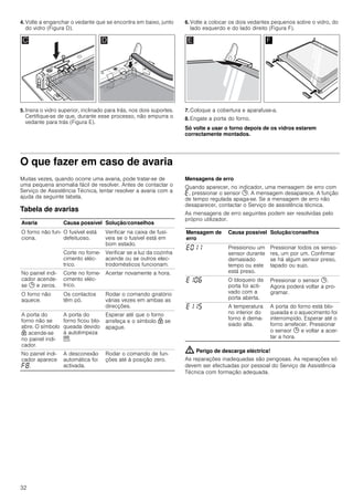 32
4. Volte a enganchar o vedante que se encontra em baixo, junto
do vidro (Figura D).
5. Insira o vidro superior, inclinado para trás, nos dois suportes.
Certifique-se de que, durante esse processo, não empurra o
vedante para trás (Figura E).
6. Volte a colocar os dois vedantes pequenos sobre o vidro, do
lado esquerdo e do lado direito (Figura F).
7. Coloque a cobertura e aparafuse-a.
8. Engate a porta do forno.
Só volte a usar o forno depois de os vidros estarem
correctamente montados.
O que fazer em caso de avaria
Muitas vezes, quando ocorre uma avaria, pode tratar-se de
uma pequena anomalia fácil de resolver. Antes de contactar o
Serviço de Assistência Técnica, tentar resolver a avaria com a
ajuda da seguinte tabela.
Tabela de avarias
Mensagens de erro
Quando aparecer, no indicador, uma mensagem de erro com
“, pressionar o sensor 0. A mensagem desaparece. A função
de tempo regulada apaga-se. Se a mensagem de erro não
desaparecer, contactar o Serviço de assistência técnica.
As mensagens de erro seguintes podem ser resolvidas pelo
próprio utilizador.
: Perigo de descarga eléctrica!
As reparações inadequadas são perigosas. As reparações só
devem ser efectuadas por pessoal do Serviço de Assistência
Técnica com formação adequada.
Avaria Causa possível Solução/conselhos
O forno não fun-
ciona.
O fusível está
defeituoso.
Verificar na caixa de fusí-
veis se o fusível está em
bom estado.
Corte no forne-
cimento eléc-
trico.
Verificar se a luz da cozinha
acende ou se outros elec-
trodomésticos funcionam.
No painel indi-
cador acende-
se 0 e zeros.
Corte no forne-
cimento eléc-
trico.
Acertar novamente a hora.
O forno não
aquece.
Os contactos
têm pó.
Rodar o comando giratório
várias vezes em ambas as
direcções.
A porta do
forno não se
abre. O símbolo
H acende-se
no painel indi-
cador.
A porta do
forno ficou blo-
queada devido
à autolimpeza
V.
Esperar até que o forno
arrefeça e o símbolo H se
apague.
No painel indi-
cador aparece
”‰.
A desconexão
automática foi
activada.
Rodar o comando de fun-
ções até à posição zero.
Mensagem de
erro
Causa possível Solução/conselhos
“‹‚‚ Pressionou um
sensor durante
demasiado
tempo ou este
está preso.
Pressionar todos os senso-
res, um por um. Confirmar
se há algum sensor preso,
tapado ou sujo.
“‚‹‡ O bloqueio da
porta foi acti-
vado com a
porta aberta.
Pressionar o sensor 0.
Agora poderá voltar a pro-
gramar.
“‚‚† A temperatura
no interior do
forno é dema-
siado alta.
A porta do forno está blo-
queada e o aquecimento foi
interrompido. Esperar até o
forno arrefecer. Pressionar
o sensor 0 e voltar a acer-
tar a hora.
 