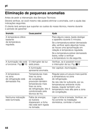 pt
42
Procedimento:
1. Antes da limpeza, desligar o aparelho.
2. Desligar a ficha da tomada ou os
fusíveis!
3. Retirar os alimentos congelados
e colocá-los em local frescos. Colocar
o acumulador de frio (se fizer parte
do equipamento) sobre os alimentos.
4. Limpar o aparelho com um pano
macio, água morna e um produto
de limpeza neutro. A água
da limpeza não pode infiltrar-se
na iluminação.
5. Limpar o vedante da porta só com
água limpa e depois secar bem.
6. Depois da limpeza: Ligar novamente
o aparelho e colocá-lo em
funcionamento.
7. Voltar a arrumar os alimentos
congelados.
Equipamento
Para limpeza, todos os componentes
variáveis do aparelho podem ser
retirados.
Retirar as prateleiras de vidro
Puxar as prateleiras de vidro para
a frente e retirá-las.
Retirar a prateleira de vidro sobre a
gaveta dos legumes
Fig. 9
Antes que a prateleira de vidro possa
ser removida, retirar a gaveta dos
legumes.
Para limpeza, a prateleira de vidro pode
ser retirada depois de separada.
Prateira de vidro na gaveta de frio
intensivo
(não existente em todos os modelos)
Indicação
Não lavar sob água corrente a prateleira
de vidro da gaveta de frio intensivo.
Antes de retirar a prateleira de vidro,
deverá ser retirada a gaveta de legumes
e a gaveta de frio intensivo.
Fig. *
Pressionar, simultaneamente, os
dispositivos de fixação, elevar
a prateleira de vidro e puxar esta para
a frente.
Gavetas na zona de refrigeração
Fig. 8
Puxar a gaveta totalmente para fora,
elevá-la do encaixe e retirá-a.
Para colocação, inserir a gaveta nas
calhas extensíveis e empurrar para
dentro do aparelho. A gaveta encaixa
com uma pressão ligeira.
Indicação
Antes que a gaveta dos legumes possa
ser removida, deve ser, primeiro, retirada
a prateleira de vidro situada por cima da
gaveta.
Retirar as gavetas de congelados
Fig. 7
Puxar todas as gavetas de congelados
até prender, elevar à frente e retirar.
Iluminação (LED)
O seu aparelho está equipado com uma
iluminação LED que não carece
de manutenção.
Reparações neste tipo de iluminação só
devem ser executadas pelos nossos
Serviços Técnicos ou por técnicos
especializados devidamente autorizados.
 