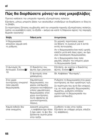 el
63
Εξοπλισμός
Για τον καθαρισμό αφαιρέστε όλα
τα μεταβλητά μέρη της συσκευής.
Αφαίρεση των γυάλινων ραφιών
Τραβήξτε τα γυάλινα ράφια προς τα
εμπρός και αφαιρέστε τα.
Αφαίρεση του γυάλινου ραφιού πάνω
από το συρτάρι λαχανικών
Εικόνα 9
Προτού γίνει δυνατή η αφαίρεση του
γυάλινου ραφιού, τραβήξτε προς τα έξω
το συρτάρι λαχανικών.
Το γυάλινο ράφι μπορεί να
αποσυναρμολογηθεί για τον καθαρισμό.
Γυάλινο ράφι χώρου ψύξης
(όχι σε όλα τα μοντέλα)
Υπόδειξη
Μην καθαρίζετε το γυάλινο ράφι του
χώρου ψύξης κάτω από τρεχούμενο
νερό.
Προτού αφαιρεθεί το γυάλινο ράφι,
αφαιρέστε το δοχείο λαχανικών και
το ράφι του χώρου ψύξης.
Εικόνα *
Πιέστε ταυτόχρονα τις συγκρατήσεις,
ανασηκώστε το γυάλινο ράφι και
τραβήξτε το προς τα εμπρός.
Συρτάρια στον χώρο συντήρησης
Εικόνα 8
Τραβήξτε το συρτάρι μέχρι το τέρμα
προς τα έξω, λύστε το από τη στερέωση
ανασηκώνοντάς το και βγάλτε το.
Για την τοποθέτηση βάλτε το συρτάρι
επάνω στις συρταρωτές ράγες και
ωθήστε τες μέσα στη συσκευή. Το
συρτάρι κουμπώνει με πίεση προς τα
κάτω.
Υπόδειξη
Προτού γίνει δυνατή η αφαίρεση του
συρταριού λαχανικών, πρέπει
προηγουμένως να αφαιρεθεί το
υπερκείμενο γυάλινο ράφι.
Αφαίρεση δοχείου κατεψυγμένων
δοχείων
Εικόνα 7
Τραβήξτε το δοχείο κατεψυγμένων
τροφίμων μέχρι τέρμα προς τα έξω,
ανασηκώστε το μπροστά και αφαιρέστε
το.
Φωτισμός (LED)
Η συσκευή σας είναι εξοπλισμένη
με φωτισμό LED.
Επισκευές αυτού του είδους φωτισμού
επιτρέπεται να εκτελούνται μόνον από
την υπηρεσία τεχνικής εξυπηρέτησης
πελατών ή από εξουσιοδοτημένο ειδικά
καταρτισμένο προσωπικό.
 