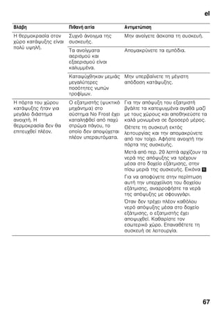 el
64
Έτσι μπορείτε
να εξοικονομήσετε
ενέργεια
■ Τοποθετήστε τη συσκευή σε στεγνό,
αεριζόμενο χώρο! Η συσκευή δεν
πρέπει να βρίσκεται εκτεθειμένη στην
άμεση ηλιακή ακτινοβολία ούτε κοντά
σε πηγή θερμότητας (π.χ. καλοριφέρ,
ηλεκτρική κουζίνα).
Χρησιμοποιήστε ενδεχομένως
μονωτική πλάκα.
■ Αφήνετε τα ζεστά τρόφιμα και ποτά
να κρυώσουν πρώτα και μετά
τα βάζετε μέσα στη συσκευή!
■ Τοποθετείτε τα κατεψυγμένα τρόφιμα,
που θέλετε να ξεπαγώσετε, μέσα στον
χώρο συντήρησης. Να εκμεταλλεύεστε
το ψύχος, που εκπέμπεται από τα
κατεψυγμένα τρόφιμα, για την ψύξη
των τροφίμων μέσα στον χώρο
συντήρησης.
■ Ανοίγετε την πόρτα της συσκευής όσο
το δυνατόν για μικρότερο χρονικό
διάστημα!
■ Προς αποφυγή της αυξημένης
κατανάλωσης ρεύματος, η πίσω
πλευρά της συσκευής να καθαρίζεται
κάπου-κάπου.
■ Αν υπάρχει:
Τοποθετήστε το τεμάχιο διατήρησης
απόστασης από τον τοίχο, ώστε να
πετύχετε την αναφερόμενη
απορροφούμενη ενέργεια της
συσκευής (βλ. Οδηγίες τοποθέτησης).
Η μειωμένη απόσταση από τον τοίχο
δεν περιορίζει τη λειτουργία της
συσκευής. Η απορρόφηση ενέργειας
μπορεί να μεταβληθεί ελάχιστα στην
περίπτωση αυτή.
 