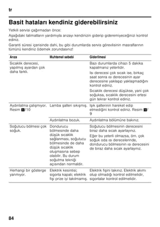 tr
80
Nem ayar düzeneğine sahip
sebze kabı
Resim 5
Sebze, salata ve meyveler için en iyi
depolama iklimini sağlamak için,
depolanacak besin miktarına bağlı
olarak, sebze kabı içindeki hava neminin
oranı ayarlanabilir.
Nem kontrol sistemi sayesinde taze
besinler, normal soğutma bölmesine
kıyasla iki kez daha uzun bir süre
tazeliğini kaybetmeden depolanabilir.
Az miktarda besin –
Ayar sürgüsünü sola itiniz.
Çok miktarda besin –
Ayar sürgüsünü sağa itiniz.
Chiller gözü
Resim 1/15
Soğuk depolama (Chiller) gözündeki
soğukluk derecesi, soğutucu
bölmesindeki dereceden daha düşüktür.
0 °C altında dereceler de söz konusu
olabilir.
Balık, et ve sucuk depolamak için
idealdir. Salata, sebze ve soğuğa karşı
hassas besinler için uygun değildir.
Dondurucu takvimi
Resim 1/24
Dondurulmuş besinlerin kalitesinin
kötüleşmesini önlemek için, son
kullanma tarihinin geçmemesine önemle
dikkat ediniz. Depolama süresi,
dondurulacak besinin türüne bağlıdır.
Sembollere tertip edilmiş sayılar,
dondurulmuş besinler için izin verilen
depolama süresini ay türünden bildirir.
Piyasada satın alınabilen hazır derin
dondurulmuş besinlerde, üretim tarihine
veya son kullanma tarihine dikkat
edilmelidir.
Buz kabı
Resim 6
Buz kabının ¾ kadar olan kısmını su ile
doldurunuz ve dondurucu bölmesine
koyunuz.
Buz kabı tabana yapışırsa, keskin ve sivri
olmayan bir cisim ile çözmeye çalışınız
(kaşık sapı).
Küp buzları buz kabından çıkarmak için,
kabı kısa bir süre musluktan akan su
altına tutunuz veya biraz sağa sola
bükünüz.
Soğutma aküsü
Resim 1/18
Soğutma aküsü, elektrik kesilmesi veya
bir arıza durumunda, depolanmış
dondurulmuş besinlerin ısınmasını
yavaşlatır. Akü en üst kısma, doğrudan
besinlerin üzerine konulursa, en uzun
muhafaza etme süresine ulaşılır.
Yerden tasarruf etmek için aküyü kapı
içindeki göz içinde muhafaza etmek
mümkündür.
Soğutma aküsü, gıda maddelerinin
geçici olarak, örn. bir soğutma
çantasında soğuk tutulmaları için de
kullanılabilir.
Aktif karbon filtresi
Resim 1/21
Aktif karbon filtresi, hava alış verişi
(sirkülasyon) ve cihazın içindeki kokunun
daha iyi olmasını sağlar.
 