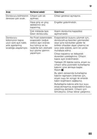 tr
81
Çıkartma ”OK”
(her modelde değil)
”OK” ısı derecesi kontrolü ile, +4 °C
altındaki ısı dereceleri tespit edilebilir.
Eğer çıkartma ”OK” göstermezse, ısı
derecesini kademeli olarak daha soğuk
bir dereceye ayarlayınız.
Bilgi
Cihaz yeni devreye sokulduğunda,
ayarlanmış ısı derecesine ulaşması
12 saat kadar sürebilir.
Doğru ayar
Cihazın kapatılması,
cihazın tamamen
kapatılması
Cihazın kapatılması
Resim 1
Açma/Kapama tuşuna 8 basılmalıdır.
Kompresör ve aydınlatma kapanır.
Cihazın tamamen kapatılması
Eğer cihaz uzun bir süre
kullanılmayacaksa:
1. Cihazı kapatınız.
2. Bunu emin bir şekilde sağlayabilmek
için, elektrik bağlantı fişini prizden
çıkarınız veya cihazın bağlı olduğu
sigortayı kapatınız.
3. Cihaz temizlenmelidir.
4. Cihazın kapısı açık bırakılmalıdır.
Cihazın temizlenmesi
ã=Dikkat
■ Kum, klor veya asit içeren temizleme
maddeleri ve çözücü maddeler
kullanmayınız.
■ Ovalama gerektiren veya çizen
süngerler kullanmayınız.
Metalik yüzeylerde korozyon oluşabilir.
■ Raflar ve kaplar kesinlikle bulaşık
makinesinde yıkanmamalıdır.
Aksi halde bu parçalar deforme
olabilir.
Temizleme suyu,
■ dondurucu bölmesinin ön taban
kısmındaki deliklere,
■ kumanda elemanları içine,
■ ve aydınlatma sisteminin içine
girmemelidir.
Yapacağınız işlem:
1. Temizleme işleminden önce cihazı
kapatınız.
2. Bunu emin bir şekilde sağlayabilmek
için, elektrik bağlantı fişini prizden
çıkarınız veya cihazın bağlı olduğu
sigortayı kapatınız.
3. Dondurulmuş besini cihazdan dışarı
çıkarınız ve serin bir yerde muhafaza
ediniz. Soğutma akülerini (eğer varsa)
besinlerin üzerine koyunuz.
4. Cihazı yumuşak bir bez, ılık su ve pH
değeri nötr olan bir bulaşık deterjanı
ile temizleyiniz. Temizleme suyu
aydınlatmaya girmemelidir.
5. Kapı contası sadece temiz su ile
silinmelidir ve ardından iyice silinip
kurulanmalıdır.
 