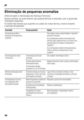 pt
44
Eliminação de pequenas anomalias
Antes de pedir a intervenção dos Serviços Técnicos:
Deverá verificar, se você mesmo não poderá eliminar a anomalia, com a ajuda das
indicações seguintes.
O cliente terá sempre que suportar os custos do nosso técnico, mesmo durante
o período de garantia!
Anomalia Causa possível Ajuda
A temperatura difere
bastante da temperatura
regulada.
Para alguns casos, basta desligar o aparelho
durante 5 minutos.
Se a temperatura estiver demasiado alta,
verificar após algumas horas, se houve uma
aproximação em relação à temperatura
regulada.
Se a temperatura estiver demasiado baixa,
voltar a verificar a temperatura no dia
seguinte.
A iluminação não está
a funcionar.
A iluminação LED está
avariada.
Ver capítulo «Iluminação (LED)».
A porta esteve aberta
demasiado tempo.
A iluminação desliga
passados ca. de 10 minutos.
Depois de fechar e abrir a porta, a iluminação
volta a ligar.
Nenhuma indicação está
iluminada.
Falha de energia; os fusíveis
dispararam; a ficha não está
bem ligada na tomada.
Ligar a ficha à tomada. Verificar, se há
corrente na instalação doméstica, controlar
o fusível.
A temperatura na zona
de congelação está
demasiado elevada.
Maior frequência na abertura
da porta do aparelho.
Não abrir a porta sem necessidade.
As aberturas de ventilação
estão tapadas.
Afastar os obstáculos.
Congelação de maior
quantidade de alimentos
frescos.
Não ultrapassar a capacidade máxima
de congelação.
 