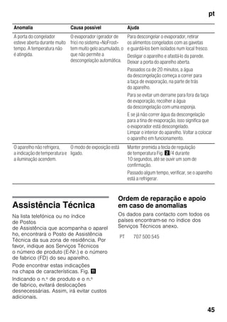 pt
45
Assistência Técnica
Na lista telefónica ou no índice
de Postos
de Assistência que acompanha o aparel
ho, encontrará o Posto de Assistência
Técnica da sua zona de residência. Por
favor, indique aos Serviços Técnicos
o número de produto (E-Nr.) e o número
de fabrico (FD) do seu aparelho.
Pode encontrar estas indicações
na chapa de características. Fig. +
Indicando o n.º de produto e o n.º
de fabrico, evitará deslocações
desnecessárias. Assim, irá evitar custos
adicionais.
Ordem de reparação e apoio
em caso de anomalias
Os dados para contacto com todos os
países encontram-se no índice dos
Serviços Técnicos anexo.
Anomalia Causa possível Ajuda
A porta do congelador
esteve aberta durante muito
tempo. A temperatura não
é atingida.
O evaporador (gerador de
frio) no sistema «NoFrost»
tem muito gelo acumulado, o
que não permite a
descongelação automática.
Para descongelar o evaporador, retirar
os alimentos congelados com as gavetas
e guardá-los bem isolados num local fresco.
Desligar o aparelho e afastá-lo da parede.
Deixar a porta do aparelho aberta.
Passados ca de 20 minutos, a água
da descongelação começa a correr para
a taça de evaporação, na parte de trás
do aparelho.
Para se evitar um derrame para fora da taça
de evaporação, recolher a água
da descongelação com uma esponja.
E se já não correr água da descongelação
para a tina de evaporação, isso significa que
o evaporador está descongelado.
Limpar o interior do aparelho. Voltar a colocar
o aparelho em funcionamento.
O aparelho não refrigera,
a indicaçãodetemperaturae
a iluminação acendem.
O modo de exposição está
ligado.
Manter premida a tecla de regulação
de temperatura Fig. "/4 durante
10 segundos, até se ouvir um som de
confirmação.
Passado algum tempo, verificar, se o aparelho
está a refrigerar.
PT 707 500 545
 