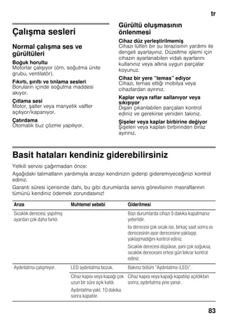 tr
83
Çalışma sesleri
Normal çalışma ses ve
gürültüleri
Boğuk horultu
Motorlar çalışıyor (örn. soğutma ünite
grubu, ventilatör).
Fıkırtı, şırıltı ve tınlama sesleri
Boruların içinde soğutma maddesi
akıyor.
Çıtlama sesi
Motor, şalter veya manyetik valfler
açılıyor/kapanıyor.
Çatırdama
Otomatik buz çözme yapılıyor.
Gürültü oluşmasının
önlenmesi
Cihaz düz yerleştirilmemiş
Cihazı lütfen bir su terazisinin yardımı ile
dengeli ayarlayınız. Düzeltme işlemi için
cihazın ayarlanabilen vidalı ayarlarını
kullanınız veya altına uygun parçalar
koyunuz.
Cihaz bir yere ”temas” ediyor
Cihazı, temas ettiği mobilya veya
cihazlardan ayırınız.
Kaplar veya raflar sallanıyor veya
sıkışıyor
Dışarı çıkarılabilen parçaları kontrol
ediniz ve gerekirse yeniden takınız.
Şişeler veya kaplar birbirine değiyor
Şişeleri veya kapları birbirinden biraz
ayırınız.
Basit hataları kendiniz giderebilirsiniz
Yetkili servisi çağırmadan önce:
Aşağıdaki talimatların yardımıyla arızayı kendinizin giderip gideremiyeceğinizi kontrol
ediniz.
Garanti süresi içerisinde dahi, bu gibi durumlarda servis görevlisinin masraflarının
tümünü kendiniz ödemek zorundasınız!
Arıza Muhtemel sebebi Giderilmesi
Sıcaklık derecesi, yapılmış
ayardan çok daha farklı.
Bazı durumlarda cihazı 5 dakika kapatmanız
yeterlidir.
Isı derecesi çok sıcak ise, birkaç saat sonra ısı
derecesinin ayar derecesine yaklaşıp
yaklaşmadığını kontrol ediniz.
Sıcaklık derecesi düşükse, yani çok soğuksa,
sıcaklık derecesini ertesi gün tekrar kontrol
ediniz.
Aydınlatma çalışmıyor. LED aydınlatma bozuk. Bakınız bölüm ”Aydınlatma (LED)”.
Cihaz kapısı veya kapağı çok
uzun bir süre açık kaldı.
Aydınlatma yakl. 10 dakika
sonra kapatılır.
Cihaz kapısı veya kapağı kapatılıp açıldıktan
sonra, aydınlatma yine yanar.
 