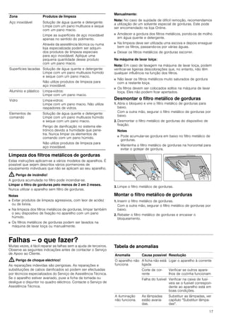 17
Limpeza dos filtros metálicos de gorduras
Estas instruções aplicam-se a vários modelos de aparelhos. É
possível que sejam descritos vários pormenores de
equipamento individuais que não se aplicam ao seu aparelho.
: Perigo de incêndio!
A gordura acumulada no filtro pode incendiar-se.
Limpar o filtro de gorduras pelo menos de 2 em 2 meses.
Nunca utilizar o aparelho sem filtro de gorduras.
Notas
■ Evitar produtos de limpeza agressivos, com teor de acidez
ou de lixívia.
■ Na limpeza dos filtros metálicos de gorduras, limpar também
o seu dispositivo de fixação no aparelho com um pano
húmido.
■ Os filtros metálicos de gorduras podem ser lavados na
máquina de lavar loiça ou manualmente.
Manualmente:
Nota: No caso de sujidade de difícil remoção, recomendamos
a utilização de um solvente especial de gorduras. Este pode
ser encomendado na loja Online.
■ Amolecer a gordura dos filtros metálicos, pondo-os de molho
em água quente e detergente.
■ Na limpeza deve ser utilizada uma escova e depois enxaguar
bem os filtros, passando-os por várias águas.
■ Deixar os filtros metálicos de gorduras escorrer.
Na máquina de lavar loiça:
Nota: Em caso de lavagem na máquina de lavar loiça, podem
verificar-se ligeiras descolorações que, no entanto, não têm
qualquer influência na função dos filtros.
■ Não lavar os filtros metálicos muito saturados de gordura
com a restante loiça.
■ Os filtros devem ser colocados soltos na máquina de lavar
loiça. Eles não podem ficar apertados.
Desmontar o filtro metálico de gorduras
1. Abra o bloqueio e vire o filtro metálico de gorduras para
baixo.
Com a outra mão, segurar o filtro metálico de gorduras por
baixo.
2. Desmontar o filtro metálico de gorduras do dispositivo de
fixação.
Notas
■ Pode acumular-se gordura em baixo no filtro metálico de
gorduras.
■ Mantenha o filtro metálico de gorduras na horizontal para
evitar o gotejar de gordura.
3. Limpe o filtro metálico de gorduras.
Montar o filtro metálico de gorduras
1. Inserir o filtro metálico de gorduras.
Com a outra mão, segurar o filtro metálico de gorduras por
baixo.
2. Rebater o filtro metálico de gorduras e encaixar o
bloqueamento.
Falhas – o que fazer?
Muitas vezes, é fácil reparar as falhas sem a ajuda de terceiros.
Observe as seguintes indicações antes de contactar o Serviço
de Apoio ao Cliente.
: Perigo de choque eléctrico!
As reparações indevidas são perigosas. As reparações e
substituições de cabos danificados só podem ser efectuadas
por técnicos especializados do Serviço de Assistência Técnica.
Se o aparelho estiver avariado, puxe a ficha da tomada ou
desligue o disjuntor no quadro eléctrico. Contacte o Serviço de
Assistência Técnica.
Tabela de anomalias
--------
Zona Produtos de limpeza
Aço inoxidável Solução de água quente e detergente:
Limpe com um pano multiusos e seque
com um pano macio.
Limpe as superfícies de aço inoxidável
apenas no sentido do polimento.
Através da assistência técnica ou numa
loja especializada podem ser adquiri-
dos produtos de limpeza especiais
para aço inoxidável. Aplique uma
pequena quantidade desse produto
com um pano macio.
Superfícies lacadas Solução de água quente e detergente:
Limpe com um pano multiusos húmido
e seque com um pano macio.
Não utilize produtos de limpeza para
aço inoxidável.
Alumínio e plástico Limpa-vidros:
Limpe com um pano macio.
Vidro Limpa-vidros:
Limpe com um pano macio. Não utilize
raspadores de vidros.
Elementos de
comando
Solução de água quente e detergente:
Limpe com um pano multiusos húmido
e seque com um pano macio.
Perigo de danificação no sistema ele-
trónico devido a humidade que pene-
tra. Nunca limpar os elementos de
comando com um pano húmido.
Não utilize produtos de limpeza para
aço inoxidável.
Anomalia Causa possível Resolução
O aparelho não
funciona
A ficha não está
ligada
Ligar o aparelho à corrente
Corte de cor-
rente
Verificar se outros apare-
lhos de cozinha funcionam
Falha do fusível Verificar na caixa de fusí-
veis se o fusível correspon-
dente ao aparelho está em
boas condições.
A iluminação
não funciona.
As lâmpadas
estão avaria-
das.
Substituir as lâmpadas, ver
capítulo "Substituir lâmpa-
das".
 
