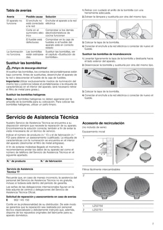 7
Tabla de averías
--------
Sustituir las bombillas
: ¡Peligro de descarga eléctrica!
Al sustituir las bombillas, los contactos del portalámparas están
bajo corriente. Antes de sustituirlas, desenchufar el aparato de
la red o desconectar el fusible de la caja de fusibles.
Importante:Utilizar exclusivamente medios de iluminación del
mismo tipo y potencia (véase el portalámparas o la etiqueta de
características en el interior del aparato; será necesario retirar
el filtro de metal para grasa.).
Sustituir las bombillas halógenas
Nota: Las bombillas halógenas no deben agarrarse por la
ampolla de la bombilla para su colocación. Para colocar las
bombillas halógenas, utilizar un paño limpio.
1. Retirar con cuidado el anillo de la bombilla con una
herramienta adecuada.
2. Extraer la lámpara y sustituirla por otra del mismo tipo.
3. Colocar la tapa de la bombilla.
4. Conectar el enchufe a la red eléctrica o conectar de nuevo el
fusible.
Sustituir las bombillas de incandescencia
1. Levantar ligeramente la tapa de la bombilla y deslizarla hacia
el lado exterior del aparato.
2. Desenroscar la bombilla y sustituirla por otra del mismo tipo.
3. Colocar la tapa de la bombilla.
4. Conectar el enchufe a la red eléctrica o conectar de nuevo el
fusible.
Servicio de Asistencia Técnica
Nuestro Servicio de Asistencia Técnica se encuentra a su
disposición siempre que necesite la reparación de su aparato.
Encontraremos la solución correcta; también a fin de evitar la
visita innecesaria de un técnico de servicio.
Indicar el número de producto (n.° E) y el de fabricación (n.°
FD) para obtener un asesoramiento cualificado. La etiqueta de
características con la numeración se encuentra en el interior
del aparato (desmontar el filtro de metal antigrasa).
A fin de evitarse molestias llegado el momento, le
recomendamos anotar los datos de su aparato así como el
número de teléfono del Servicio de Asistencia Técnica en el
siguiente apartado.
Recuerde que, en caso de manejo incorrecto, la asistencia del
personal del Servicio de Asistencia Técnica no es gratuita,
incluso si todavía está dentro del período de garantía.
Las señas de las delegaciones internacionales figuran en la
lista adjunta de centros y delegaciones del Servicio de
Asistencia Técnica Oficial.
Solicitud de reparación y asesoramiento en caso de averías
Confíe en la profesionalidad de su distribuidor. De este modo
se garantiza que la reparación sea realizada por personal
técnico especializado y debidamente instruido que, además,
dispone de los repuestos originales del fabricante para su
aparato doméstico.
Accesorio de recirculación
(no incluido de serie)
Equipamiento inicial
Filtros fácilmente intercambiables
Avería Posible causa Solución
El aparato no
funciona
El enchufe no
está conectado
a la red
Enchufar el aparato a la red
eléctrica
Corte en el
suministro eléc-
trico
Comprobar si los demás
electrodomésticos de
cocina funcionan
El fusible está
defectuoso
Comprobar en la caja de
fusibles si el fusible del
aparato está en correcto
estado
La iluminación
no funciona.
Las bombillas
están estropea-
das.
Sustituir las bombillas, ver
el capítulo «Sustitución de
bombillas».
N.° de producto N.° de fabricación
Servicio de Asistencia
Técnica O
E 902 145 150
1
2
1 LZ52750
2 LZ52751
 