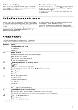 11
Modificar o cancelar el tiempo
Pulsar varias veces el símbolo 0 hasta que el indicador Ú
situado junto al símbolo W se ilumine. Modificar el tiempo o
ajustar a ‹‹ con los símbolos + ó -.
Una vez transcurrido el tiempo
Suena una señal de aviso. En la indicación visual de la función
programación del tiempo se muestra ‹‹. Tras 10 segundos
los indicadores se apagan.
Al pulsar el símbolo 0, los indicadores se apagan y la señal
acústica finaliza.
Limitación automática de tiempo
Cuando una zona de cocción está en funcionamiento durante
un período de tiempo prolongado y no se lleva a cabo ninguna
modificación en el ajuste, se activa la limitación automática de
tiempo.
La zona de cocción deja de calentar. En la indicación visual de
la zona de cocción parpadea alternadamente ”, ‰ y el
indicador de calor residual œ/•.
Al pulsar cualquier símbolo, se apaga el indicador. Ahora se
puede volver a ajustar la zona de cocción.
Cuando se activa la limitación automática, ésta se rige en
función del nivel de potencia seleccionado (de 1 a 10 horas).
Ajustes básicos
El aparato presenta diversos ajustes básicos. Estos ajustes
pueden adaptarse a las necesidades propias del usuario.
Indicador Función
™‚ Seguro automático para niños
‹ Desactivado.*
‚ Activado.
™ƒ Señales acústicas
‹ Señal de confirmación y señal de error desactivadas.
‚ Sólo señal de error activada.
ƒ Sólo señal de confirmación activada.
„ Todas las señales activadas.*
™† Programación automática del tiempo de cocción.
‹ Apagado.*
‚-ŠŠ Tiempo de desconexión automática.
™‡ Duración de la señal de aviso de la función programación del tiempo
‚ 10 segundos*.
ƒ 30 segundos.
„ 1 minuto.
™ˆ Función Power-Management
‹ = Desactivada.*
‚ = 1000 W. potencia mínima.
‚. = 1500 W.
ƒ = 2000 W.
...
Š ó Š. = potencia máxima de la placa.
™Š Tiempo de selección de la zona de cocción
‹ Ilimitado: permanece seleccionada la última zona de cocción programada.*
‚ Limitado: la zona de cocción permanecerá seleccionada sólo durante 10 segundos.
™‹ Volver a los ajustes por defecto
‹ Ajustes personales.*
‚ Volver a los ajustes de fábrica.
*Ajuste de fábrica
 