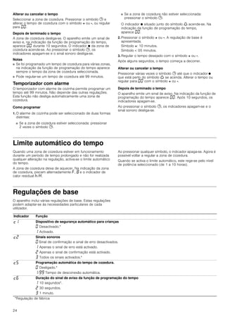 24
Alterar ou cancelar o tempo
Seleccionar a zona de cozedura. Pressionar o símbolo 0 e
alterar o tempo de cozedura com o símbolo + ou -, ou regular
para ‹‹.
Depois de terminado o tempo
A zona de cozedura desliga-se. O aparelho emite um sinal de
aviso e, na indicação da função de programação do tempo,
aparece ‹‹ durante 10 segundos. O indicador Ú da zona de
cozedura acende-se. Ao pressionar o símbolo 0, os
indicadores apagam-se e o sinal sonoro desliga-se.
Notas
■ Se foi programado um tempo de cozedura para várias zonas,
na indicação da função de programação do tempo aparece
sempre o tempo da zona de cozedura seleccionada.
■ Pode regular-se um tempo de cozedura até 99 minutos.
Temporizador com alarme
O temporizador com alarme de cozinha permite programar um
tempo até 99 minutos. Não depende das outras regulações.
Esta função não desliga automaticamente uma zona de
cozedura.
Como programar
1. O alarme de cozinha pode ser seleccionado de duas formas
distintas:
■ Se a zona de cozedura estiver seleccionada: pressionar
2 vezes o símbolo 0.
■ Se a zona de cozedura não estiver seleccionada:
pressionar o símbolo 0.
O indicador Ú situado junto do símbolo W acende-se. Na
indicação da função de programação do tempo,
aparece ‹‹.
2. Pressionar o símbolo + ou -. A regulação de base é
apresentada.
Símbolo +: 10 minutos.
Símbolo -: 05 minutos.
3. Regular o tempo desejado com o símbolo + ou -.
Após alguns segundos, o tempo começa a decorrer.
Alterar ou cancelar o tempo
Pressionar várias vezes o símbolo 0 até que o indicador Ú
que está perto do símbolo W se acenda. Alterar o tempo ou
regular para ‹‹ com o símbolo + ou -.
Depois de terminado o tempo
O aparelho emite um sinal de aviso. Na indicação da função de
programação do tempo aparece ‹‹. Após 10 segundos, os
indicadores apagam-se.
Ao pressionar o símbolo 0, os indicadores apagam-se e o
sinal sonoro desliga-se.
Limite automático do tempo
Quando uma zona de cozedura estiver em funcionamento
durante um período de tempo prolongado e não for realizada
qualquer alteração na regulação, activa-se o limite automático
do tempo.
A zona de cozedura deixa de aquecer. Na indicação da zona
de cozedura, piscam alternadamente ”, ‰ e o indicador de
calor residual œ/•.
Ao pressionar qualquer símbolo, o indicador apaga-se. Agora é
possível voltar a regular a zona de cozedura.
Quando se activa o limite automático, este rege-se pelo nível
de potência seleccionado (de 1 a 10 horas).
Regulações de base
O aparelho inclui várias regulações de base. Estas regulações
podem adaptar-se às necessidades particulares de cada
utilizador.
Indicador Função
™‚ Dispositivo de segurança automático para crianças
‹ Desactivado.*
‚ Activado.
™ƒ Sinais sonoros
‹ Sinal de confirmação e sinal de erro desactivados.
‚ Apenas o sinal de erro está activado.
ƒ Apenas o sinal de confirmação está activado.
„ Todos os sinais activados.*
™† Programação automática do tempo de cozedura.
‹ Desligado.*
‚-ŠŠ Tempo de desconexão automática.
™‡ Duração do sinal de aviso da função de programação do tempo
‚ 10 segundos*.
ƒ 30 segundos.
„ 1 minuto.
*Regulação de fábrica
 
