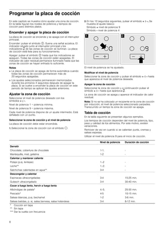8
Programar la placa de cocción
En este capítulo se muestra cómo ajustar una zona de cocción.
En la tabla figuran los niveles de potencia y tiempos de
cocción para distintos platos.
Encender y apagar la placa de cocción
La placa de cocción se enciende y se apaga con el interruptor
principal.
Encender: pulsar el símbolo #. Suena una señal acústica. El
indicador situado junto al interruptor principal y los
indicadores ‹ de las zonas de cocción se iluminan. La placa
de cocción está lista para su funcionamiento.
Apagar: pulsar el símbolo # hasta que los indicadores se
apaguen. Todas las zonas de cocción están apagadas. El
indicador de calor residual permanece iluminado hasta que las
zonas de cocción se hayan enfriado lo suficiente.
Notas
■ La placa de cocción se apaga de forma automática cuando
todas las zonas de cocción permanecen más de
20 segundos apagadas.
■ Los ajustes seleccionados permanecen memorizados
durante los primeros 4 segundos después de apagar la
placa. Si se vuelve a encender la placa de cocción en este
periodo de tiempo se aplican los ajustes anteriores.
Ajustar la zona de cocción
Seleccionar el nivel de potencia deseado con los
símbolos + y -.
Nivel de potencia 1 = potencia mínima.
Nivel de potencia 9 = potencia máxima.
Cada nivel de potencia dispone de un ajuste intermedio. Está
señalado con un punto.
Seleccionar la zona de cocción y el nivel de potencia
La placa de cocción debe estar encendida.
1. Seleccionar la zona de cocción con el símbolo $.
2. En los 10 segundos siguientes, pulsar el símbolo + ó -. Se
muestra el ajuste básico:
Símbolo + nivel de potencia 9
Símbolo - nivel de potencia 4
El nivel de potencia se ha ajustado.
Modificar el nivel de potencia
Seleccionar la zona de cocción y pulsar el símbolo + ó - hasta
que aparezca el nivel de potencia deseada.
Apagar la zona de cocción
Seleccionar la zona de cocción y a continuación pulsar el
símbolo + ó - hasta que aparezca ‹.
La zona de cocción se apaga y aparece el indicador de calor
residual.
Nota: Si no se ha colocado un recipiente en la zona de cocción
por inducción, el nivel de potencia seleccionado parpadea.
Transcurrido un tiempo la zona de cocción se apaga.
Tabla de cocción
En la tabla siguiente se presentan algunos ejemplos.
Los tiempos de cocción dependen del nivel de potencia, tipo,
peso y calidad de los alimentos. Por este motivo, existen
variaciones.
Remover de vez en cuando si se calientan purés, cremas y
salsas espesas.
Utilizar el nivel de potencia 9 para el inicio de cocción.
Nivel de potencia Duración de cocción
Derretir
Chocolate, cobertura de chocolate 1-1. -
Mantequilla, miel, gelatina 1-2 -
Calentar y mantener caliente
Potaje (p.ej. lentejas) 1.-2 -
Leche** 1.-2. -
Salchichas calentadas en agua** 3-4 -
Descongelar y calentar
Espinacas ultracongeladas 3-4 15-25 min.
Gulasch ultracongelado 3-4 30-40 min.
Cocer a fuego lento, hervir a fuego lento
Albóndigas de patata* 4.-5. 20-30 min.
Pescado* 4-5 10-15 min.
Salsas blancas, p.ej. bechamel 1-2 3-6 min.
Salsas batidas, p. ej. salsa bernesa, salsa holandesa 3-4 8-12 min.
* Cocción sin tapa
** Sin tapa
*** Dar la vuelta con frecuencia
 