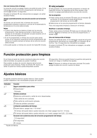 13
Una vez transcurrido el tiempo
La zona de cocción se apaga. Suena una señal de aviso. En la
indicación visual de la función programación del tiempo se
ilumina ‹‹ durante 10 segundos.
Al pulsar el símbolo 0, las indicaciones se apagan y la señal
acústica finaliza.
Apagar automáticamente una zona de cocción con la función
freír
Al cocinar con la función freír, el tiempo de cocción
programado empieza a transcurrir una vez se ha alcanzado la
temperatura en la zona seleccionada.
Notas
■ Cuanto más deprisa se deslice el dedo por la zona de
programación, más deprisa aumentan o disminuyen los
minutos en el indicador. El indicador se para tocando con el
dedo la zona de programación.
■ Si se ha programado un tiempo de cocción para varias
zonas, en la indicación visual de la función programación del
tiempo se muestra siempre el tiempo de la zona de cocción
seleccionada.
■ Se puede ajustar un tiempo de cocción de hasta 99 minutos.
El reloj avisador
El reloj avisador de cocina permite programar un tiempo de
hasta 99 minutos. No depende de los otros ajustes. Esta
función no apaga automáticamente una zona de cocción.
Así se programa
1. Pulsar varias veces el símbolo 0 hasta que el indicador W
se ilumine. En la indicación visual de la función
programación del tiempo se ilumina ‹‹.
2. Seleccionar en la zona de programación el tiempo deseado.
Tras unos segundos empieza a transcurrir el tiempo.
Modificar o cancelar el tiempo
Pulsar varias veces el símbolo 0 hasta que el indicador W se
ilumine. Modificar el tiempo con la zona de programación, o
ajustar a ‹‹.
Una vez transcurrido el tiempo
Suena una señal de aviso. En la indicación visual de la función
programación del tiempo se muestra ‹‹ y el indicador W se
ilumina. Tras 10 segundos los indicadores se apagan.
Al pulsar el símbolo 0, los indicadores se apagan y la señal
acústica finaliza.
Función protección para limpieza
Si se limpia el panel de mando mientras la placa de cocción
está encendida, los ajustes se pueden modificar.
Para evitarlo, la placa de cocción dispone de la función
protección para limpieza. Pulsar el símbolo R. Suena una
señal. El panel de mando queda bloqueado durante
30 segundos. Ahora se puede limpiar la superficie del panel de
mando sin riesgo a modificar los ajustes.
Nota: El bloqueo no afecta al interruptor principal. Se puede
apagar la placa de cocción cuando se desee.
Ajustes básicos
El aparato presenta diversos ajustes básicos. Estos ajustes
pueden adaptarse a las necesidades propias del usuario.
Indicador Función
™‚ Seguro automático para niños
‹ Desactivado.*
‚ Activado.
™ƒ Señales acústicas
‹ Señal de confirmación y señal de error desactivadas.
‚ Sólo señal de error activada.
ƒ Sólo señal de confirmación activada.
„ Todas las señales activadas.*
™† Limitación automática del tiempo.
‹ Ajuste básico: apagar tras 1-10 horas.*
‚ El tiempo del ajuste básico queda reducido a la mitad: apagar tras 0,5 - 5 horas.
ƒ El tiempo del ajuste básico queda reducido a un cuarto: apagar tras 0,25 - 2,5 horas.
™‡ Duración de la señal de aviso de la función programación del tiempo
‚ 10 segundos*.
ƒ 30 segundos.
„ 1 minuto.
*Ajuste de fábrica
 