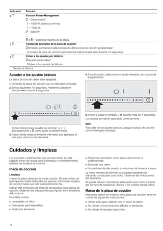 14
Acceder a los ajustes básicos
La placa de cocción debe estar apagada.
1. Encender la placa de cocción con el interruptor principal.
2. En los siguientes 10 segundos, mantener pulsado el
símbolo @ durante 4 segundos.
En las indicaciones visuales se iluminan ™ y ‚
alternadamente y ‹ como ajuste predeterminado.
3. Pulsar varias veces el símbolo @ hasta que aparezca el
indicador de la función deseada.
4. A continuación, seleccionar el ajuste deseado con la zona de
programación.
5. Volver a pulsar el símbolo @ durante más de 4 segundos.
Los ajustes se habrán guardado correctamente.
Salir
Para salir de los ajustes básicos, apagar la placa de cocción
con el interruptor principal.
Cuidados y limpieza
Los consejos y advertencias que se mencionan en este
capítulo sirven de ayuda para la limpieza y el mantenimiento
óptimos de la placa de cocción
Placa de cocción
Limpieza
Limpiar la placa después de cada cocción. De este modo, se
evita que los restos adheridos se quemen. No limpiar la placa
de cocción hasta que esté suficientemente fría.
Utilizar sólo productos de limpieza apropiados para placas de
cocción. Observar las indicaciones que figuran en el envoltorio
del producto.
No utilizar nunca:
■ Lavavajillas sin diluir
■ Detergente para lavavajillas
■ Productos abrasivos
■ Productos corrosivos como spray para hornos o
quitamanchas
■ Esponjas que rayen
■ Limpiadores de alta presión o máquinas de limpieza a vapor
La mejor manera de eliminar la suciedad resistente es
utilizando un rascador para vidrio. Observar las indicaciones
del fabricante.
Se puede adquirir rascadores adecuados para vidrio a través
del Servicio de Asistencia Técnica o en nuestra tienda online.
Marco de la placa de cocción
Para evitar daños en el marco de la placa de cocción, tener en
cuenta las siguientes indicaciones:
■ Utilizar sólo agua caliente con un poco de jabón
■ No utilizar nunca productos afilados ni abrasivos
■ No utilizar el rascador para vidrio
™ˆ Función Power-Management
‹ = Desactivada.*
‚ = 1000 W. potencia mínima.
‚. = 1500 W.
ƒ = 2000 W.
...
Š ó Š. = potencia máxima de la placa.
™Š Tiempo de selección de la zona de cocción
‹ Ilimitado: permanece seleccionada la última zona de cocción programada.*
‚ Limitado: la zona de cocción permanecerá seleccionada sólo durante 10 segundos.
™‹ Volver a los ajustes por defecto
‹ Ajustes personales.*
‚ Volver a los ajustes de fábrica.
Indicador Función
*Ajuste de fábrica
 