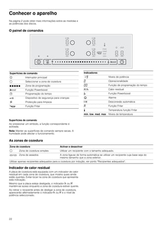 22
Conhecer o aparelho
Na página 2 pode obter mais informações sobre as medidas e
as potências dos discos.
O painel de comandos
Superfícies de comando
Ao pressionar um símbolo, a função correspondente é
activada.
Nota: Manter as superfícies de comando sempre secas. A
humidade pode afectar o funcionamento.
As zonas de cozedura
Indicador de calor residual
A placa de cozedura está equipada com um indicador de calor
residual em cada zona de cozedura, que mostra quais ainda
estão quentes. Evitar tocar na zona de cozedura que apresenta
esta indicação.
Mesmo que a placa esteja desligada, o indicador œ ou •
mantém-se aceso enquanto a zona de cozedura estiver quente.
Ao retirar o recipiente antes de desligar a zona de cozedura,
aparecerão alternadamente o indicador œ ou • e o nível de
potência seleccionado.
Superfícies de comando
# Interruptor principal
$ Seleccionar a zona de cozedura
Ø Ø Ø Ø Ø Zona de programação
boost Função Powerboost
0 Programação do tempo
@ Dispositivo de segurança para crianças
R Protecção para limpeza
V Função Fritar
Indicadores
‚-Š Níveis de potência
‹ Operacionalidade
‹‹ Função de programação do tempo
•/œ Calor residual
› Função Powerboost
V Alarme
x Desconexão automática
‘ Função Fritar
p Temperatura função Fritar
min, low, med, max Níveis de temperatura
Zona de cozedura Activar e desactivar
$ Zona de cozedura simples Utilizar um recipiente com o tamanho adequado.
æ/î Zona de assados A zona liga-se de forma automática se utilizar um recipiente cuja base seja do
mesmo tamanho que a zona exterior.
Utilizar apenas recipientes adequados para a cozedura por indução, ver ponto "Recipientes adequados".
 