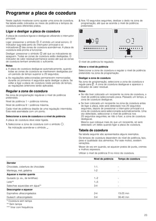 23
Programar a placa de cozedura
Neste capítulo mostra-se como ajustar uma zona de cozedura.
Na tabela estão indicados os níveis de potência e tempos de
cozedura para diferentes pratos.
Ligar e desligar a placa de cozedura
A placa de cozedura liga-se e desliga-se utilizando o interruptor
principal.
Ligar: pressionar o símbolo #. É emitido um sinal sonoro. O
indicador que está perto do interruptor principal e os
indicadores ‹ das zonas de cozedura acendem-se. A placa de
cozedura está pronta a funcionar.
Desligar: pressionar o símbolo # até que os indicadores se
apaguem. Todas as zonas de cozedura estão desligadas. O
indicador de calor residual permanece aceso até que as zonas
de cozedura tenham arrefecido o suficiente.
Notas
■ A placa de cozedura desliga-se automaticamente, quando
todas as zonas de cozedura se mantiverem desligadas por
um período de tempo superior a 20 segundos.
■ As regulações seleccionadas permanecem memorizadas
durante os primeiros 4 segundos após desligar a placa. Se
voltar a ligar a placa de cozedura neste período de tempo,
as regulações anteriores serão aplicadas.
Regular a zona de cozedura
Na zona de programação regula-se o nível de potência
pretendido.
Nível de potência 1 = potência mínima.
Nível de potência 9 = potência máxima.
Cada nível de potência dispõe de uma regulação intermédia.
Esta está assinalada com um ponto.
Seleccionar a zona de cozedura e o nível de potência
A placa de cozedura deve estar ligada.
1. Seleccionar a zona de cozedura com o símbolo $.
Na indicação acende-se o símbolo ¬.
2. Nos 10 segundos seguintes, deslizar o dedo na zona de
programação, até que se acenda o nível de potência
pretendido.
O nível de potência foi regulado.
Alterar o nível de potência
Seleccionar a zona de cozedura e regular o nível de potência
pretendido na zona de programação.
Desligar a zona de cozedura
Na zona de programação, seleccione a zona de cozedura e
regule para ‹ . A zona de cozedura desliga-se e aparece o
indicador de calor residual.
Notas
■ Se não tiver colocado um recipiente na zona de cozedura, o
nível de potência seleccionado pisca. Passado um tempo, a
zona de cozedura desliga-se.
■ Se tiver colocado um recipiente na zona de cozedura antes
de ligar a placa, este será detectado nos 20 segundos
seguintes, depois de pressionar o interruptor principal e a
zona de cozedura será seleccionada automaticamente. Uma
vez detectado, seleccionar o nível de potência nos
20 segundos seguintes; se não o fizer, a zona de cozedura
desliga-se.
Mesmo que coloque mais do que um recipiente, só será
detectado um deles quando ligar a placa de cozedura.
Tabela de cozedura
Na tabela seguinte são apresentados alguns exemplos.
Os tempos de cozedura dependem do nível de potência, tipo,
peso e qualidade dos alimentos. Por este motivo, existem
variações.
Mexer de vez em quando, se aquecer pratos de purés, cremes
e molhos espessos.
Utilizar o nível de potência 9 no início da cozedura.
Nível de potência Tempo de cozedura
Derreter
Chocolate, cobertura de chocolate 1-1. -
Manteiga, mel, gelatina 1-2 -
Aquecer e manter quente
Guisado (p. ex., de lentilhas) 1.-2 -
Leite** 1.-2. -
Salsichas aquecidas em água** 3-4 -
Descongelar e aquecer
Espinafres ultracongelados 3-4 15-25 min
Gulasch ultracongelado 3-4 30-40 min
* Cozedura sem tampa
** Sem tampa
*** Virar com frequência
 