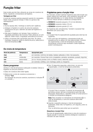 25
Função fritar
Esta função permite fritar utilizando as zonas de cozedura da
frente, regulando a temperatura da frigideira.
Vantagens ao fritar
A zona de cozedura apenas aquecerá quando for necessário.
Deste modo, poupa-se energia. O óleo e a gordura não
sobreaquecem.
Notas
■ Nunca aqueça óleo, manteiga ou banha sem vigilância.
■ Coloque a frigideira no centro da zona de cozedura.
Certifique-se de que o diâmetro da base da frigideira é o
correcto.
■ Não tape a frigideira com tampas. Caso contrário, a
regulação automática não funciona. Pode utilizar-se um anti-
salpicos. Deste modo, a regulação automática já funciona.
■ Utilize unicamente óleo apropriado para fritar. Se utilizar
manteiga, margarina, azeite ou banha de porco, seleccione o
nível de temperatura min.
Frigideiras para a função fritar
No mercado, existem óptimas frigideiras para esta função que
podem adquirir-se mais tarde, como acessório opcional, em
lojas especializadas ou no nosso Serviço de Assistência
Técnica. Indicar sempre a referência correspondente.
■ HZ390210 recipiente pequeno (15 cm de diâmetro).
■ HZ390220 recipiente médio (19 cm)
■ HZ390230 recipiente grande (21 cm)
As frigideiras são anti-aderentes. Também é possível fritar
alimentos com pouco óleo.
Notas
■ A função Fritar foi especialmente ajustada para este tipo de
frigideiras.
■ Com outro tipo de frigideiras, a temperatura pode ser
ajustada acima ou abaixo do nível seleccionado. Comece
por experimentar o nível de temperatura mais baixo,
aumentando conforme seja necessário. Estas frigideiras
podem sobreaquecer.
Os níveis de temperatura
Como programar
Verificar o nível de temperatura adequado na tabela. Colocar a
frigideira na zona de cozedura.
A placa de cozedura deve estar ligada.
1. Seleccionar a zona de cozedura e pressionar o
símbolo V.
Na indicação da zona de cozedura, acende-se o indicador ‘
e o símbolo ¬.
2. Nos 10 segundos seguintes, seleccionar, na zona de
programação, o nível de temperatura pretendido.
A função Fritar é activada. O símbolo da temperatura p
permanece aceso, até que a temperatura para fritar seja
alcançada. Nessa altura, o aparelho emite um sinal sonoro e
o símbolo de temperatura apaga-se.
Nota: Para visualizar os indicadores de temperatura p e o
nível de temperatura, a zona de cozedura deve estar
seleccionada.
3. Quando o aparelho alcançar o nível de temperatura
pretendido, deitar óleo na frigideira e, em seguida, juntar os
alimentos.
Virar os alimentos para evitar que se queimem.
Desactivar a função Fritar
Na zona de programação, seleccionar a zona de cozedura e
regular para ‹ . A zona de cozedura desliga-se e aparece o
indicador de calor residual.
Nível de potência Temperatura Apropriado para
max alta por exemplo, bolinhos de batata, batatas salteadas e bifes mal passados.
med média-alta por exemplo, frituras finas como congelados, panados, escalopes, guisado, legumes.
low baixa-média por ex. frituras grossas como os filetes russos, salsichas, peixe
min baixa por exemplo, tortilhas, com manteiga, azeite ou margarina
 