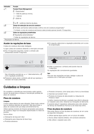 29
Aceder às regulações de base
A placa de cozedura deve estar desligada.
1. Ligar a placa de cozedura utilizando o interruptor principal.
2. Nos 10 segundos seguintes, manter o símbolo @
pressionado durante 4 segundos.
Nas indicações acendem-se ™ e ‚ alternadamente, e ‹
como regulação predefinida.
3. Pressionar várias vezes o símbolo @ até que apareça o
indicador da função pretendida.
4. Em seguida, seleccionar a regulação pretendida com a zona
de programação.
5. Voltar a pressionar o símbolo @ durante mais de
4 segundos.
As regulações são correctamente guardadas.
Sair
Para sair das regulações de base, desligar a placa de
cozedura com o interruptor principal.
Cuidados e limpeza
Os conselhos e advertências mencionados neste capítulo
servem de ajuda para a limpeza e manutenção perfeitas da
placa de cozedura
Placa de cozedura
Limpeza
Limpar a placa depois de cada utilização. Deste modo, evita-se
que os resíduos aderidos se queimem. Não deve limpar a
placa de cozedura até que esteja suficientemente fria.
Utilizar apenas produtos de limpeza apropriados para placas
de cozedura. Seguir as indicações especificadas no rótulo do
produto.
Nunca utilizar:
■ Detergente da loiça sem diluir
■ Detergente para máquinas de lavar loiça
■ Produtos abrasivos
■ Produtos corrosivos, como spray para o forno ou tira-nódoas
■ Esponjas que possam riscar
■ Produtos de limpeza de alta pressão ou máquinas de
limpeza a vapor
A melhor maneira de eliminar a sujidade mais difícil é utilizando
um raspador para vidro. Observar as indicações do fabricante.
É possível adquirir raspadores adequados para vidro através
do Serviço de Assistência Técnica ou da nossa loja online.
Friso da placa de cozedura
Para evitar danos no friso da placa de cozedura, ter em conta
as seguintes indicações:
■ Utilizar apenas água quente com um pouco de sabão
■ Nunca utilizar objectos afiados, nem produtos abrasivos
■ Não utilizar o raspador para vidro
™ˆ Função Power-Management
‹ = Desactivada.*
‚ = 1000 W potência mínima.
‚. = 1500 W.
ƒ = 2000 W.
...
Š ou Š. = potência máxima da placa.
™Š Tempo de selecção da zona de cozedura
‹ Ilimitado: permanece seleccionada a última zona de cozedura programada.*
‚ Limitado: a zona de cozedura permanece seleccionada apenas durante 10 segundos.
™‹ Voltar às regulações predefinidas
‹ Regulações personalizadas.*
‚ Voltar às regulações de fábrica.
Indicador Função
*Regulação de fábrica
 
