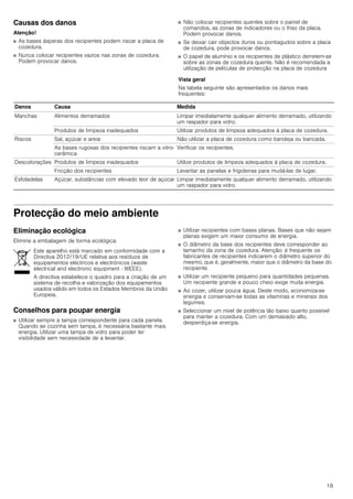 19
Causas dos danos
Atenção!
■ As bases ásperas dos recipientes podem riscar a placa de
cozedura.
■ Nunca colocar recipientes vazios nas zonas de cozedura.
Podem provocar danos.
■ Não colocar recipientes quentes sobre o painel de
comandos, as zonas de indicadores ou o friso da placa.
Podem provocar danos.
■ Se deixar cair objectos duros ou pontiagudos sobre a placa
de cozedura, pode provocar danos.
■ O papel de alumínio e os recipientes de plástico derretem-se
sobre as zonas de cozedura quente. Não é recomendada a
utilização de películas de protecção na placa de cozedura
Vista geral
Na tabela seguinte são apresentados os danos mais
frequentes:
Protecção do meio ambiente
Eliminação ecológica
Elimine a embalagem de forma ecológica.
Conselhos para poupar energia
■ Utilizar sempre a tampa correspondente para cada panela.
Quando se cozinha sem tampa, é necessária bastante mais
energia. Utilizar uma tampa de vidro para poder ter
visibilidade sem necessidade de a levantar.
■ Utilizar recipientes com bases planas. Bases que não sejam
planas exigem um maior consumo de energia.
■ O diâmetro da base dos recipientes deve corresponder ao
tamanho da zona de cozedura. Atenção: é frequente os
fabricantes de recipientes indicarem o diâmetro superior do
mesmo, que é, geralmente, maior que o diâmetro da base do
recipiente.
■ Utilizar um recipiente pequeno para quantidades pequenas.
Um recipiente grande e pouco cheio exige muita energia.
■ Ao cozer, utilizar pouca água. Deste modo, economiza-se
energia e conservam-se todas as vitaminas e minerais dos
legumes.
■ Seleccionar um nível de potência tão baixo quanto possível
para manter a cozedura. Com um demasiado alto,
desperdiça-se energia.
Danos Causa Medida
Manchas Alimentos derramados Limpar imediatamente qualquer alimento derramado, utilizando
um raspador para vidro.
Produtos de limpeza inadequados Utilizar produtos de limpeza adequados à placa de cozedura.
Riscos Sal, açúcar e areia Não utilizar a placa de cozedura como bandeja ou bancada.
As bases rugosas dos recipientes riscam a vitro-
cerâmica
Verificar os recipientes.
Descolorações Produtos de limpeza inadequados Utilize produtos de limpeza adequados à placa de cozedura.
Fricção dos recipientes Levantar as panelas e frigideiras para mudá-las de lugar.
Esfoladelas Açúcar, substâncias com elevado teor de açúcar Limpar imediatamente qualquer alimento derramado, utilizando
um raspador para vidro.
Este aparelho está marcado em conformidade com a
Directiva 2012/19/UE relativa aos resíduos de
equipamentos eléctricos e electrónicos (waste
electrical and electronic equipment - WEEE).
A directiva estabelece o quadro para a criação de um
sistema de recolha e valorização dos equipamentos
usados válido em todos os Estados Membros da União
Europeia.
 