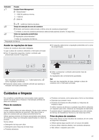 27
Aceder às regulações de base
A placa de cozedura deve estar desligada.
1. Ligar a placa de cozedura utilizando o interruptor principal.
2. Nos 10 segundos seguintes, manter o símbolo @
pressionado durante 4 segundos.
Nas indicações acendem-se ™ e ‚ alternadamente, e ‹
como regulação predefinida.
3. Pressionar várias vezes o símbolo @ até que apareça o
indicador da função pretendida.
4. Em seguida, seleccionar a regulação pretendida com a zona
de programação.
5. Voltar a pressionar o símbolo @ durante mais de
4 segundos.
As regulações são correctamente guardadas.
Sair
Para sair das regulações de base, desligar a placa de
cozedura com o interruptor principal.
Cuidados e limpeza
Os conselhos e advertências mencionados neste capítulo
servem de ajuda para a limpeza e manutenção perfeitas da
placa de cozedura
Placa de cozedura
Limpeza
Limpar a placa depois de cada utilização. Deste modo, evita-se
que os resíduos aderidos se queimem. Não deve limpar a
placa de cozedura até que esteja suficientemente fria.
Utilizar apenas produtos de limpeza apropriados para placas
de cozedura. Seguir as indicações especificadas no rótulo do
produto.
Nunca utilizar:
■ Detergente da loiça sem diluir
■ Detergente para máquinas de lavar loiça
■ Produtos abrasivos
■ Produtos corrosivos, como spray para o forno ou tira-nódoas
■ Esponjas que possam riscar
■ Produtos de limpeza de alta pressão ou máquinas de
limpeza a vapor
A melhor maneira de eliminar a sujidade mais difícil é utilizando
um raspador para vidro. Observar as indicações do fabricante.
É possível adquirir raspadores adequados para vidro através
do Serviço de Assistência Técnica ou da nossa loja online.
Friso da placa de cozedura
Para evitar danos no friso da placa de cozedura, ter em conta
as seguintes indicações:
■ Utilizar apenas água quente com um pouco de sabão
■ Nunca utilizar objectos afiados, nem produtos abrasivos
■ Não utilizar o raspador para vidro
™ˆ Função Power-Management
‹ = Desactivada.*
‚ = 1000 W potência mínima.
‚. = 1500 W.
ƒ = 2000 W.
...
Š ou Š. = potência máxima da placa.
™Š Tempo de selecção da zona de cozedura
‹ Ilimitado: permanece seleccionada a última zona de cozedura programada.*
‚ Limitado: a zona de cozedura permanece seleccionada apenas durante 10 segundos.
™‹ Voltar às regulações predefinidas
‹ Regulações personalizadas.*
‚ Voltar às regulações de fábrica.
Indicador Função
*Regulação de fábrica
 