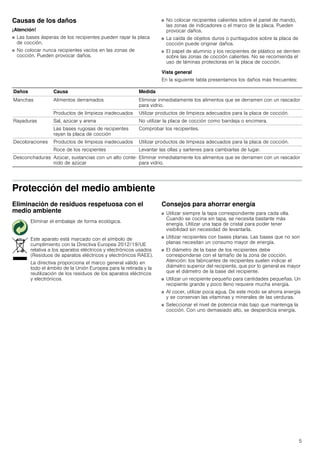 5
Causas de los daños
¡Atención!
■ Las bases ásperas de los recipientes pueden rayar la placa
de cocción.
■ No colocar nunca recipientes vacíos en las zonas de
cocción. Pueden provocar daños.
■ No colocar recipientes calientes sobre el panel de mando,
las zonas de indicadores o el marco de la placa. Pueden
provocar daños.
■ La caída de objetos duros o puntiagudos sobre la placa de
cocción puede originar daños.
■ El papel de aluminio y los recipientes de plástico se derriten
sobre las zonas de cocción calientes. No se recomienda el
uso de láminas protectoras en la placa de cocción.
Vista general
En la siguiente tabla presentamos los daños más frecuentes:
Protección del medio ambiente
Eliminación de residuos respetuosa con el
medio ambiente
Consejos para ahorrar energía
■ Utilizar siempre la tapa correspondiente para cada olla.
Cuando se cocina sin tapa, se necesita bastante más
energía. Utilizar una tapa de cristal para poder tener
visibilidad sin necesidad de levantarla.
■ Utilizar recipientes con bases planas. Las bases que no son
planas necesitan un consumo mayor de energía.
■ El diámetro de la base de los recipientes debe
corresponderse con el tamaño de la zona de cocción.
Atención: los fabricantes de recipientes suelen indicar el
diámetro superior del recipiente, que por lo general es mayor
que el diámetro de la base del recipiente.
■ Utilizar un recipiente pequeño para cantidades pequeñas. Un
recipiente grande y poco lleno requiere mucha energía.
■ Al cocer, utilizar poca agua. De este modo se ahorra energía
y se conservan las vitaminas y minerales de las verduras.
■ Seleccionar el nivel de potencia más bajo que mantenga la
cocción. Con uno demasiado alto, se desperdicia energía.
Daños Causa Medida
Manchas Alimentos derramados Eliminar inmediatamente los alimentos que se derramen con un rascador
para vidrio.
Productos de limpieza inadecuados Utilizar productos de limpieza adecuados para la placa de cocción.
Rayaduras Sal, azúcar y arena No utilizar la placa de cocción como bandeja o encimera.
Las bases rugosas de recipientes
rayan la placa de cocción
Comprobar los recipientes.
Decoloraciones Productos de limpieza inadecuados Utilizar productos de limpieza adecuados para la placa de cocción.
Roce de los recipientes Levantar las ollas y sartenes para cambiarlas de lugar.
Desconchaduras Azúcar, sustancias con un alto conte-
nido de azúcar
Eliminar inmediatamente los alimentos que se derramen con un rascador
para vidrio.
Eliminar el embalaje de forma ecológica.
Este aparato está marcado con el símbolo de
cumplimiento con la Directiva Europea 2012/19/UE
relativa a los aparatos eléctricos y electrónicos usados
(Residuos de aparatos eléctricos y electrónicos RAEE).
La directiva proporciona el marco general válido en
todo el ámbito de la Unión Europea para la retirada y la
reutilización de los residuos de los aparatos eléctricos
y electrónicos.
 