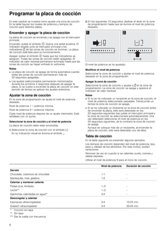 8
Programar la placa de cocción
En este capítulo se muestra cómo ajustar una zona de cocción.
En la tabla figuran los niveles de potencia y tiempos de
cocción para distintos platos.
Encender y apagar la placa de cocción
La placa de cocción se enciende y se apaga con el interruptor
principal.
Encender: pulsar el símbolo #. Suena una señal acústica. El
indicador situado junto al interruptor principal y los
indicadores ‹ de las zonas de cocción se iluminan. La placa
de cocción está lista para su funcionamiento.
Apagar: pulsar el símbolo # hasta que los indicadores se
apaguen. Todas las zonas de cocción están apagadas. El
indicador de calor residual permanece iluminado hasta que las
zonas de cocción se hayan enfriado lo suficiente.
Notas
■ La placa de cocción se apaga de forma automática cuando
todas las zonas de cocción permanecen más de
20 segundos apagadas.
■ Los ajustes seleccionados permanecen memorizados
durante los primeros 4 segundos después de apagar la
placa. Si se vuelve a encender la placa de cocción en este
periodo de tiempo se aplican los ajustes anteriores.
Ajustar la zona de cocción
En la zona de programación se ajusta el nivel de potencia
deseado.
Nivel de potencia 1 = potencia mínima.
Nivel de potencia 9 = potencia máxima.
Cada nivel de potencia dispone de un ajuste intermedio. Está
señalado con un punto.
Seleccionar la zona de cocción y el nivel de potencia
La placa de cocción debe estar encendida.
1. Seleccionar la zona de cocción con el símbolo d.
En su indicación visual se ilumina el símbolo ¬.
2. En los siguientes 10 segundos, deslizar el dedo en la zona
de programación hasta que se ilumine el nivel de potencia
deseado.
El nivel de potencia se ha ajustado.
Modificar el nivel de potencia
Seleccionar la zona de cocción y ajustar el nivel de potencia
deseado en la zona de programación.
Apagar la zona de cocción
Seleccionar la zona de cocción y ajustar a ‹ en la zona de
programación. La zona de cocción se apaga y aparece el
indicador de calor residual.
Notas
■ Si no se ha colocado un recipiente en la zona de cocción, el
nivel de potencia seleccionado parpadea. Transcurrido un
tiempo la zona de cocción se apaga.
■ Si se ha colocado un recipiente en la zona de cocción antes
de encender la placa, este será detectado en los
20 segundos siguientes tras pulsar el interruptor principal y
la zona de cocción se seleccionará automáticamente. Una
vez detectado seleccionar el nivel de potencia en los
20 segundos siguientes, de lo contrario la zona de cocción
se apaga.
Aunque se coloque más de un recipiente, al encender la
placa de cocción, sólo será detectado uno de ellos.
Tabla de cocción
En la tabla siguiente se presentan algunos ejemplos.
Los tiempos de cocción dependen del nivel de potencia, tipo,
peso y calidad de los alimentos. Por este motivo, existen
variaciones.
Remover de vez en cuando si se calientan purés, cremas y
salsas espesas.
Utilizar el nivel de potencia 9 para el inicio de cocción.
Nivel de potencia Duración de cocción
Derretir
Chocolate, cobertura de chocolate 1-1. -
Mantequilla, miel, gelatina 1-2 -
Calentar y mantener caliente
Potaje (p.ej. lentejas) 1.-2 -
Leche** 1.-2. -
Salchichas calentadas en agua** 3-4 -
Descongelar y calentar
Espinacas ultracongeladas 3-4 15-25 min.
Gulasch ultracongelado 3-4 30-40 min.
* Cocción sin tapa
** Sin tapa
*** Dar la vuelta con frecuencia
 