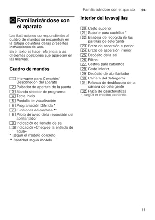 Familiarizándose con el aparato es
11
Familiarizándose con
el aparatoFamiliarizándose con elaparato
Las ilustraciones correspondientes al
cuadro de mandos se encuentran en
la solapa delantera de las presentes
instrucciones de uso.
En el texto se hace referencia a las
diferentes posiciones que aparecen en
las mismas.
Cuadro de mandos
* según el modelo concreto
** Cantidad según modelo
Interior del lavavajillas
* según el modelo concreto
( Interruptor para Conexión/
Desconexión del aparato
0 Pulsador de apertura de la puerta
8 Mando selector de programas
@ Tecla Inicio
H Pantalla de visualización
P Programación Diferida *
X Funciones adicionales **
` Piloto de aviso de la reposición del
abrillantador
h Indicación de llenado de sal
)" Indicación «Chequee la entrada de
agua»
1" Cesto superior
1* Soporte para cuchillos *
12 Bandeja de recogida de las
pastillas de detergente
1: Brazo de aspersión superior
1B Brazo de aspersión inferior
1J Depósito de la sal
1R Filtros
1Z Cestilla para cubiertos
1b Cesto inferior
1j Depósito del abrillantador
9" Cámara del detergente
9* Palanca de desbloqueo de la
cámara de detergente
92 Placa de características
 