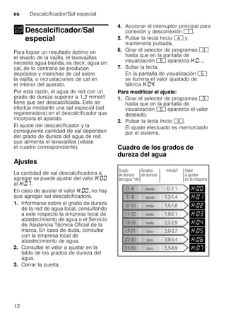 es Descalcificador/Sal especial
12
Descalcificador/Sal
especialDescalcificador/Sal especial
Para lograr un resultado óptimo en
el lavado de la vajilla, el lavavajillas
necesita agua blanda, es decir, agua sin
cal, de lo contrario se producen
depósitos y manchas de cal sobre
la vajilla, o incrustaciones de cal en
el interior del aparato.
Por esta razón, el agua de red con un
grado de dureza superior a 1,2 mmol/l
tiene que ser descalcificada. Esto se
efectúa mediante una sal especial (sal
regeneradora) en el descalcificador que
incorpora el aparato.
El ajuste del descalcificador y la
consiguiente cantidad de sal dependen
del grado de dureza del agua de red
que alimenta el lavavajillas (véase
el cuadro correspondiente).
Ajustes
La cantidad de sal descalcificadora a
agregar se puede ajustar del valor :
al : .
En caso de ajustar el valor : , no hay
que agregar sal descalcificadora.
1. Informarse sobre el grado de dureza
de la red de agua local, consultando
a este respecto la empresa local de
abastecimiento de agua o el Servicio
de Asistencia Técnica Oficial de la
marca. En caso de duda, consultar
con la empresa local de
abastecimiento de agua.
2. Consultar el valor a ajustar en la
tabla de los grados de dureza del
agua.
3. Cerrar la puerta.
4. Accionar el interruptor principal para
conexión y desconexión (.
5. Pulsar la tecla Inicio @ y
mantenerla pulsada.
6. Girar el selector de programas 8
hasta que en la pantalla de
visualización H aparezca : ....
7. Soltar la tecla.
En la pantalla de visualización H
se ilumina el valor ajustado de
fábrica : .
Para modificar el ajuste:
1. Girar el selector de programas 8
hasta que en la pantalla de
visualización H aparezca el valor
deseado.
2. Pulsar la tecla Inicio @.
El ajuste efectuado es memorizado
por el sistema.
Cuadro de los grados de
dureza del agua
 