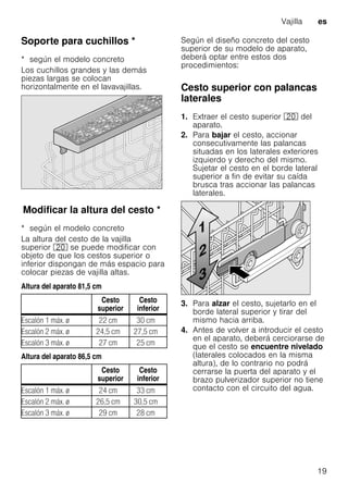 Vajilla es
19
Soporte para cuchillos *Soporteparacuchillos
* según el modelo concreto
Los cuchillos grandes y las demás
piezas largas se colocan
horizontalmente en el lavavajillas.
ModificarlaalturadelcestoModificar la altura del cesto *
* según el modelo concreto
La altura del cesto de la vajilla
superior 1" se puede modificar con
objeto de que los cestos superior o
inferior dispongan de más espacio para
colocar piezas de vajilla altas.
Altura del aparato 81,5 cm
Altura del aparato 86,5 cm
Según el diseño concreto del cesto
superior de su modelo de aparato,
deberá optar entre estos dos
procedimientos:
Cesto superior con palancas
laterales
1. Extraer el cesto superior 1" del
aparato.
2. Para bajar el cesto, accionar
consecutivamente las palancas
situadas en los laterales exteriores
izquierdo y derecho del mismo.
Sujetar el cesto en el borde lateral
superior a fin de evitar su caída
brusca tras accionar las palancas
laterales.
3. Para alzar el cesto, sujetarlo en el
borde lateral superior y tirar del
mismo hacia arriba.
4. Antes de volver a introducir el cesto
en el aparato, deberá cerciorarse de
que el cesto se encuentre nivelado
(laterales colocados en la misma
altura), de lo contrario no podrá
cerrarse la puerta del aparato y el
brazo pulverizador superior no tiene
contacto con el circuito del agua.
Cesto
superior
Cesto
inferior
Escalón 1 máx. ø 22 cm 30 cm
Escalón 2 máx. ø 24,5 cm 27,5 cm
Escalón 3 máx. ø 27 cm 25 cm
Cesto
superior
Cesto
inferior
Escalón 1 máx. ø 24 cm 33 cm
Escalón 2 máx. ø 26,5 cm 30,5 cm
Escalón 3 máx. ø 29 cm 28 cm
 